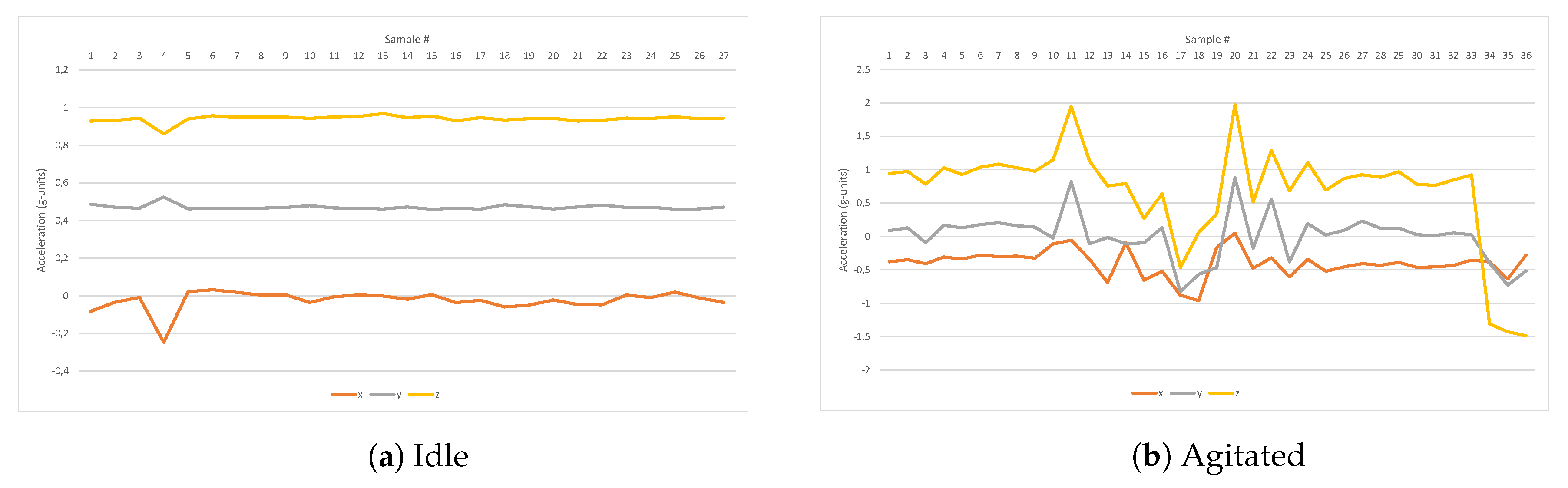 Sensors 20 05211 g009