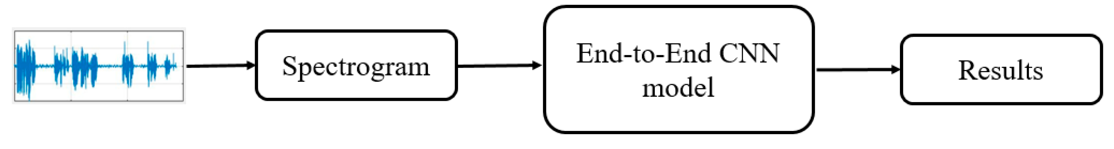 Sensors 20 05212 g001 Sensors 20 05212 g001
