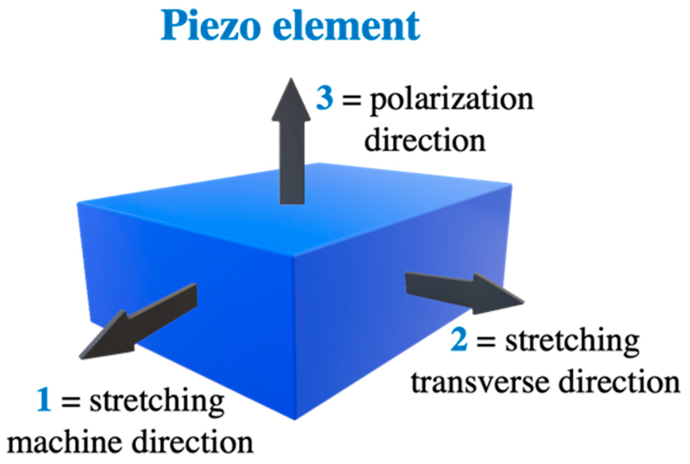 Sensors 20 05214 g002