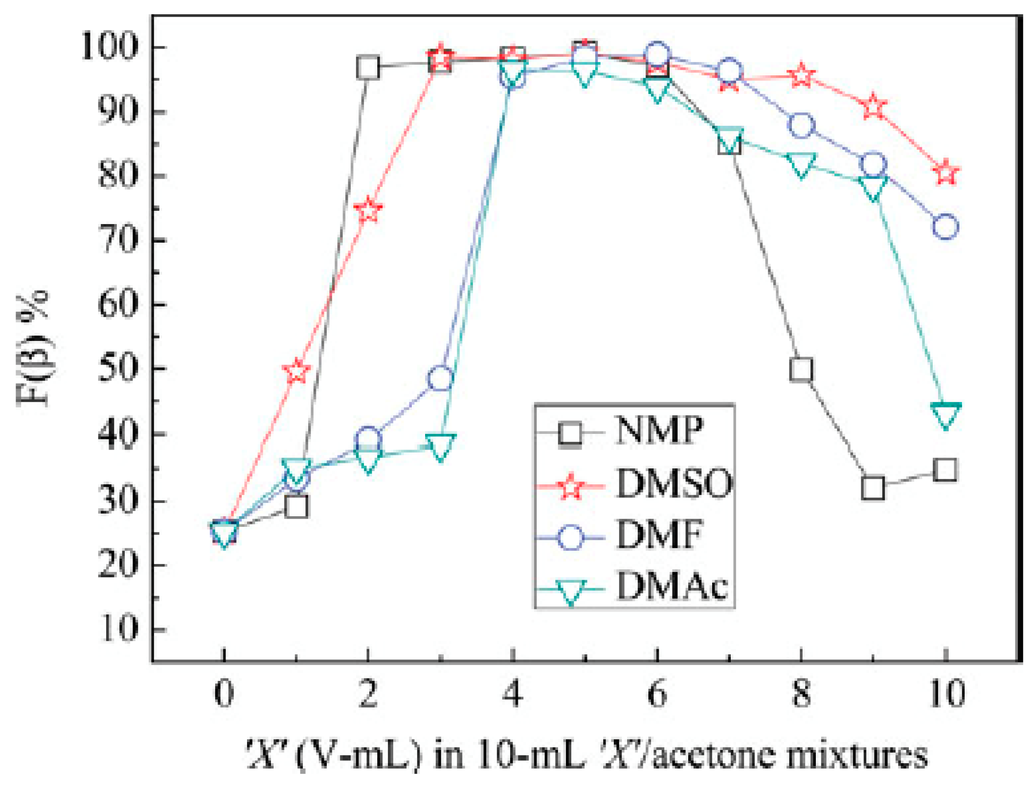 Sensors 20 05214 g005
