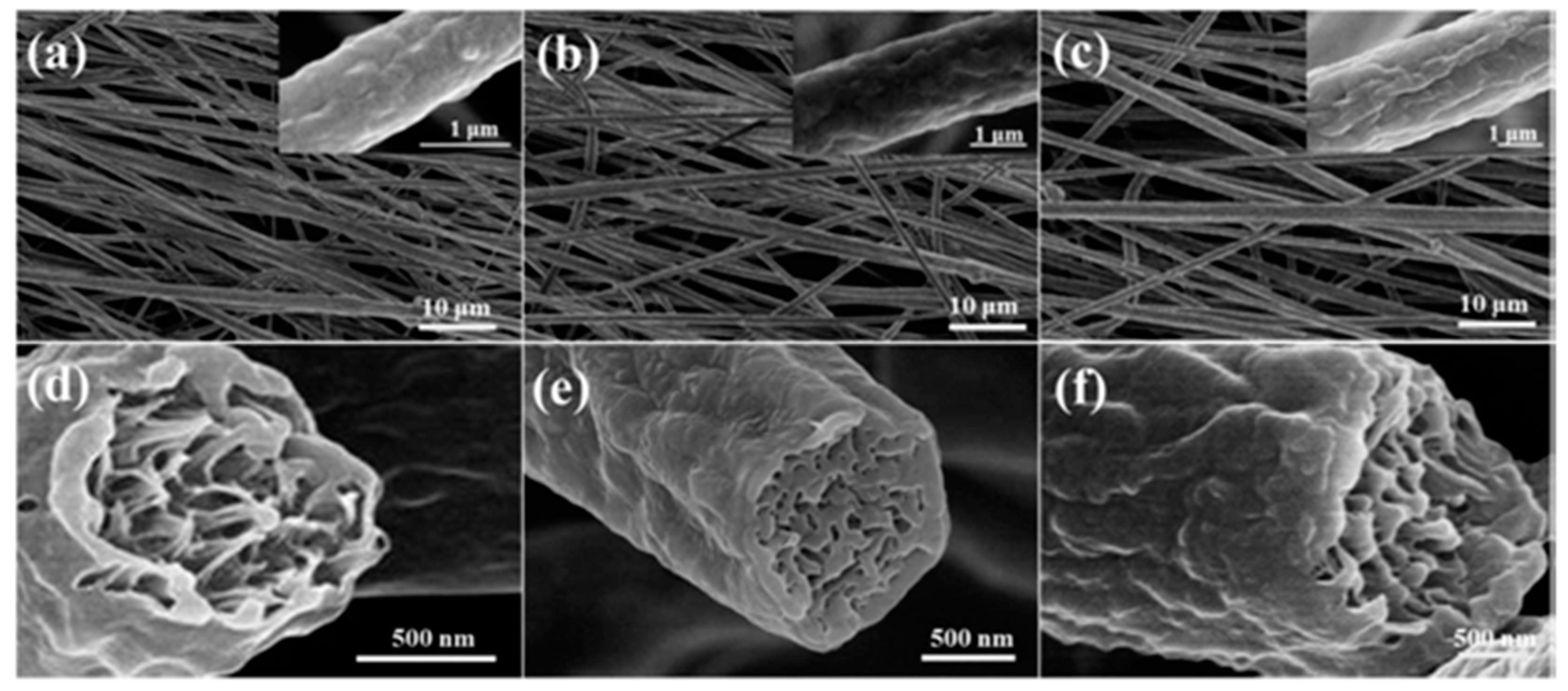Sensors 20 05214 g006