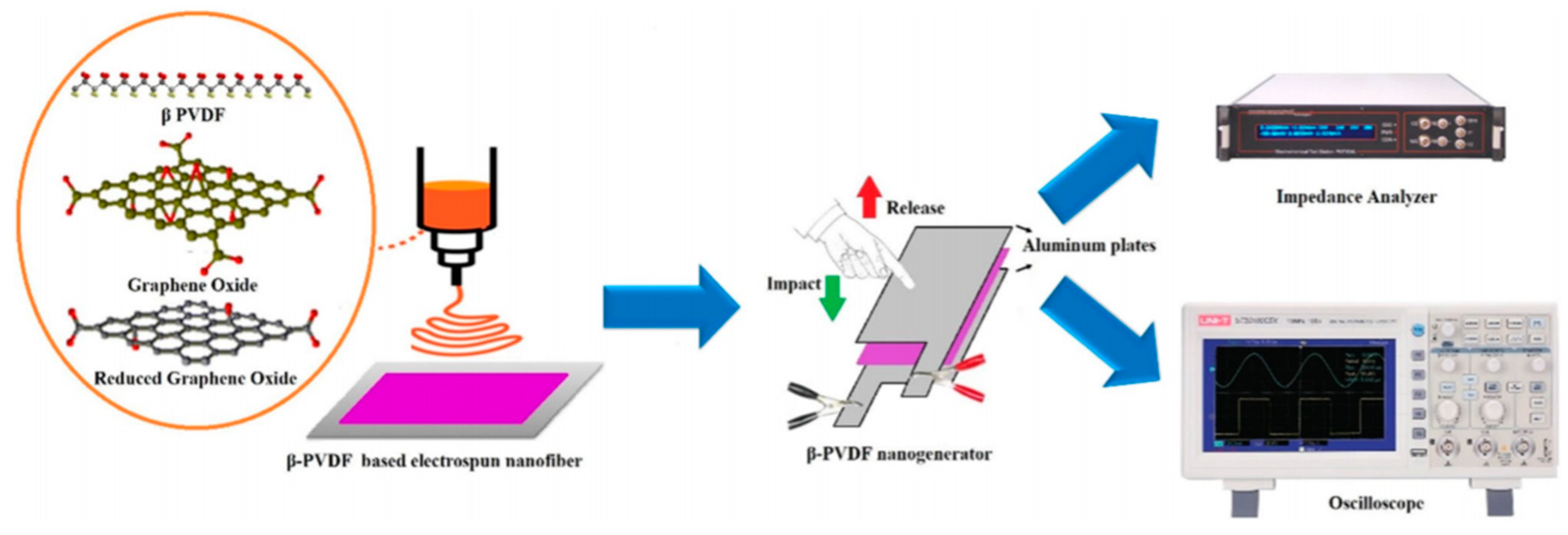 Sensors 20 05214 g012
