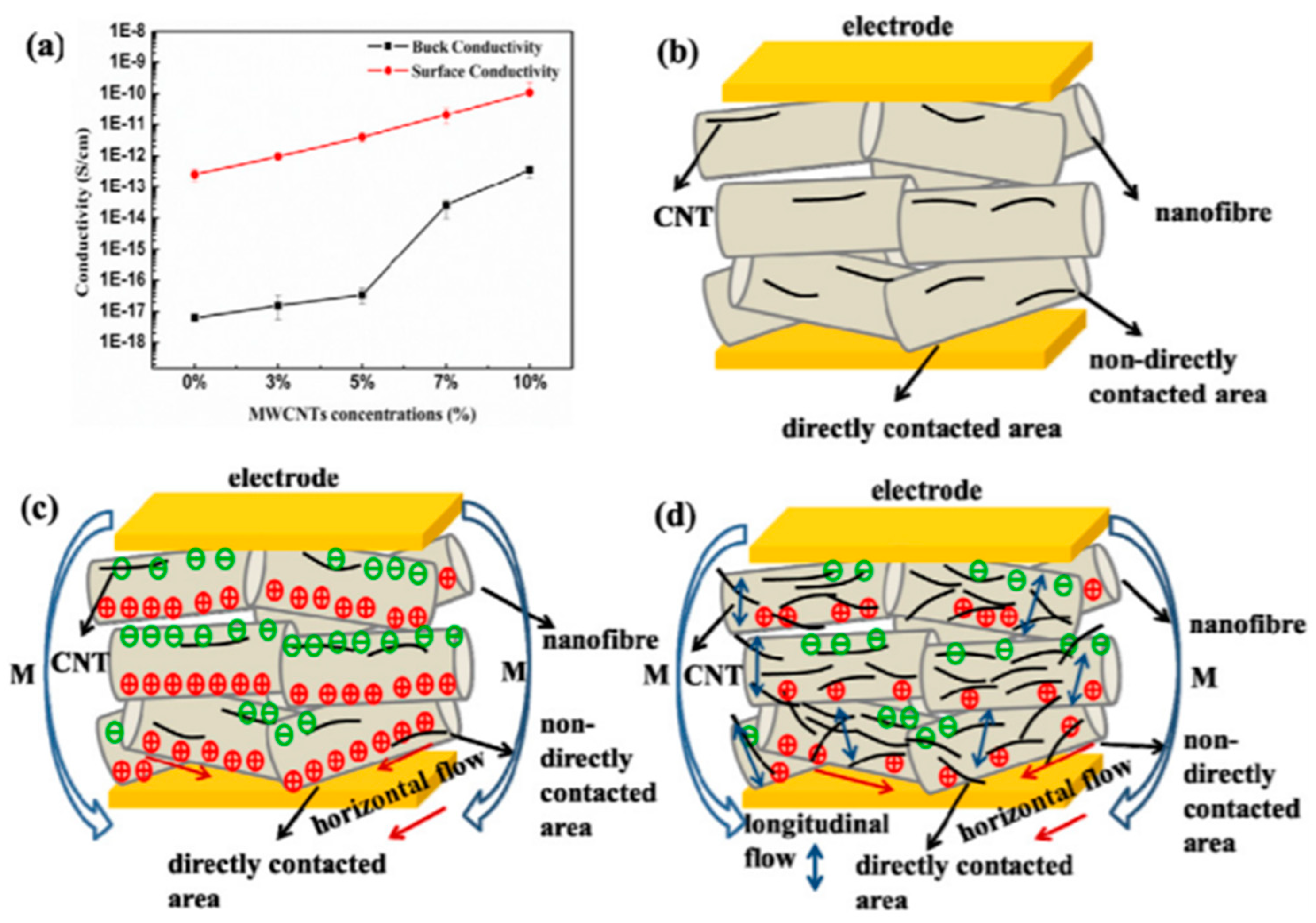Sensors 20 05214 g014
