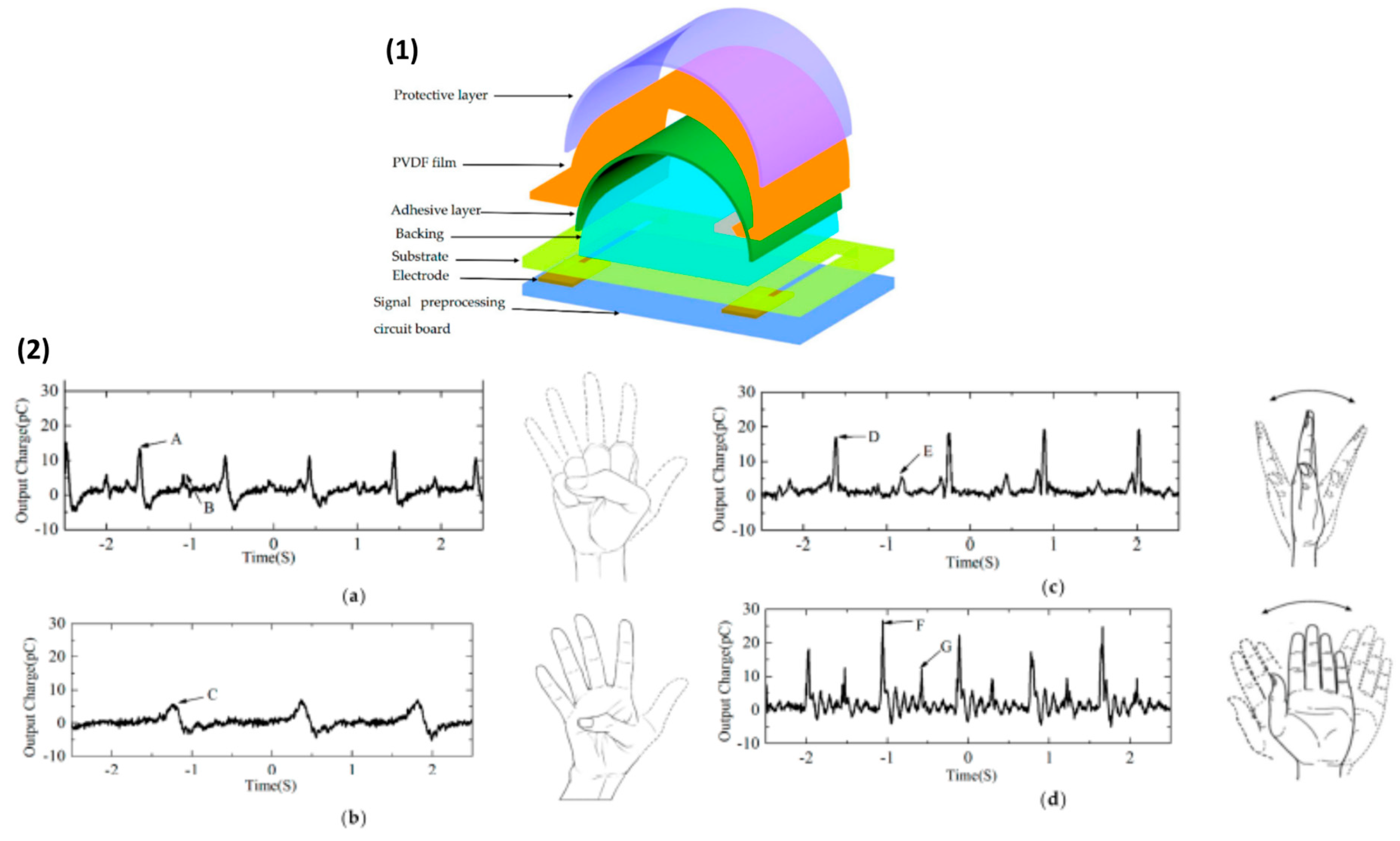 Sensors 20 05214 g018