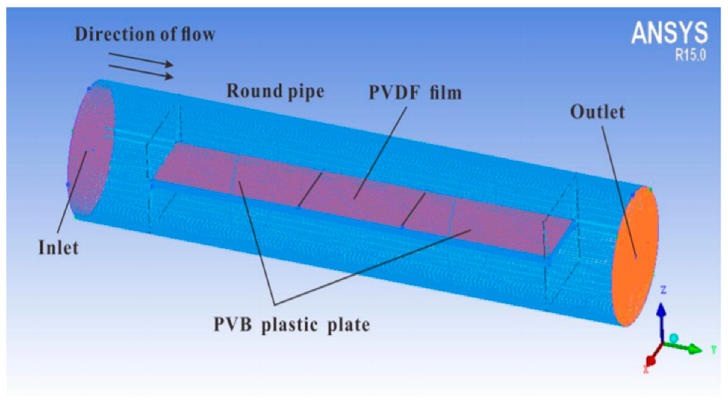 Sensors 20 05214 g020