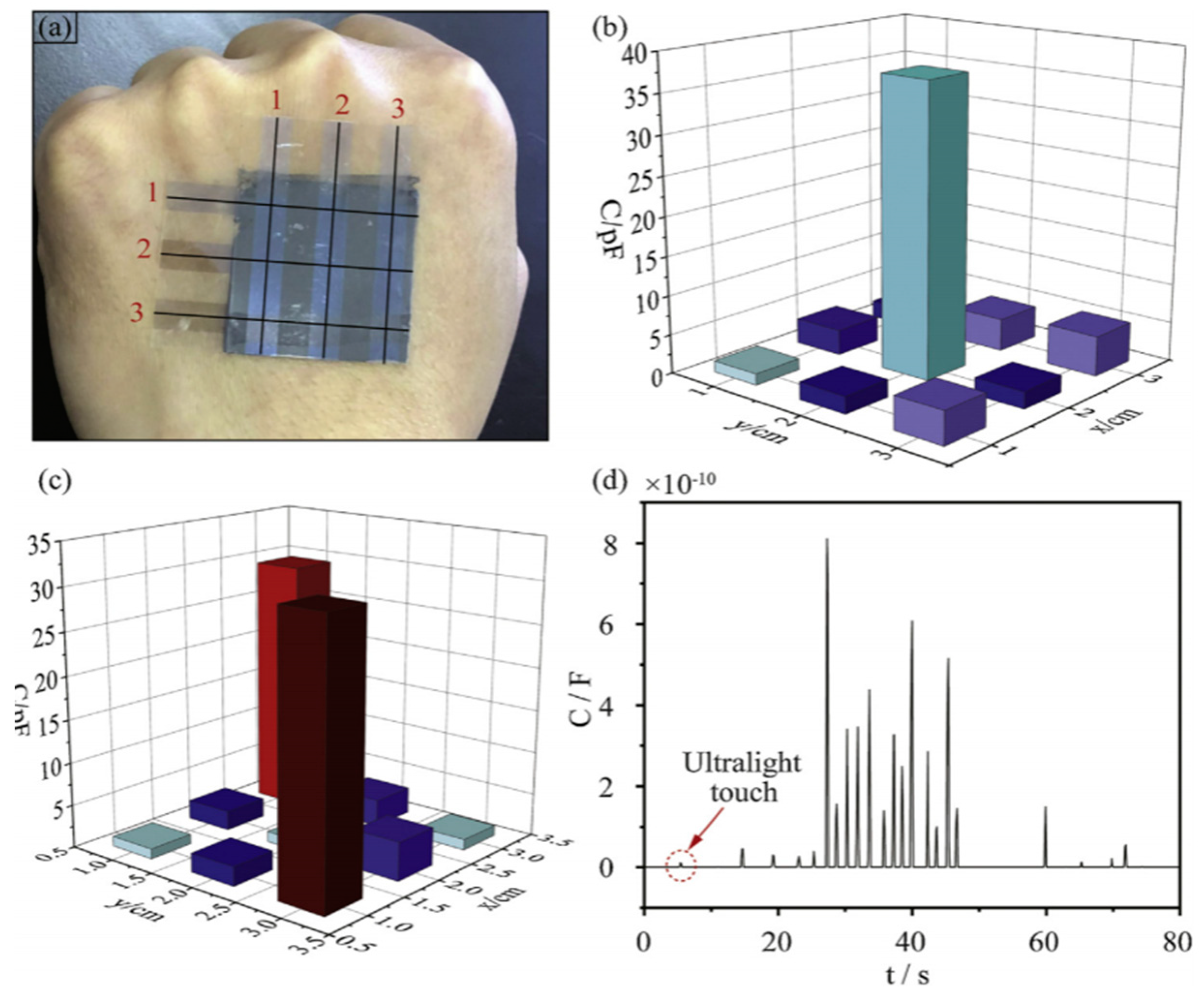 Sensors 20 05214 g021