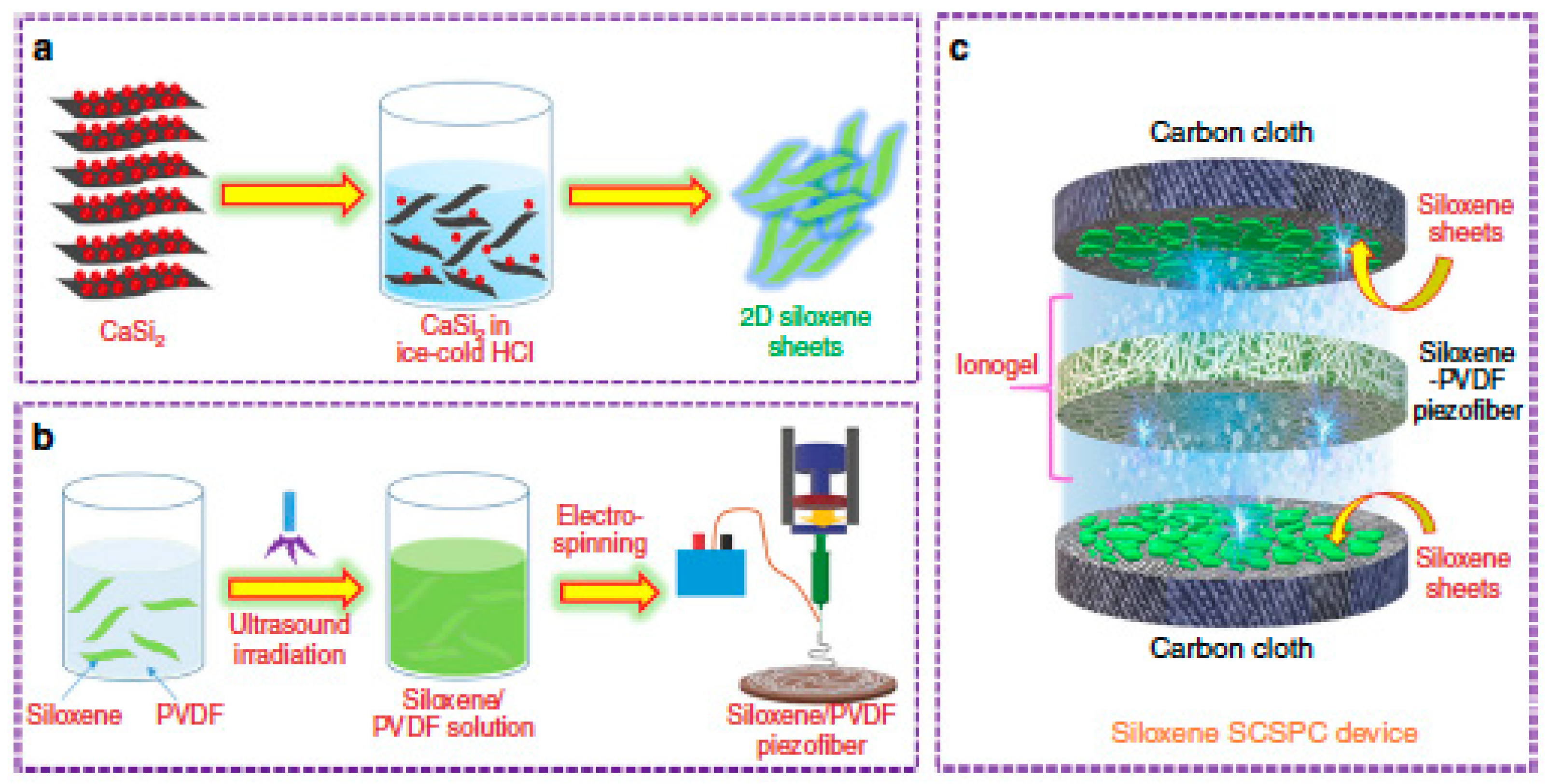Sensors 20 05214 g022