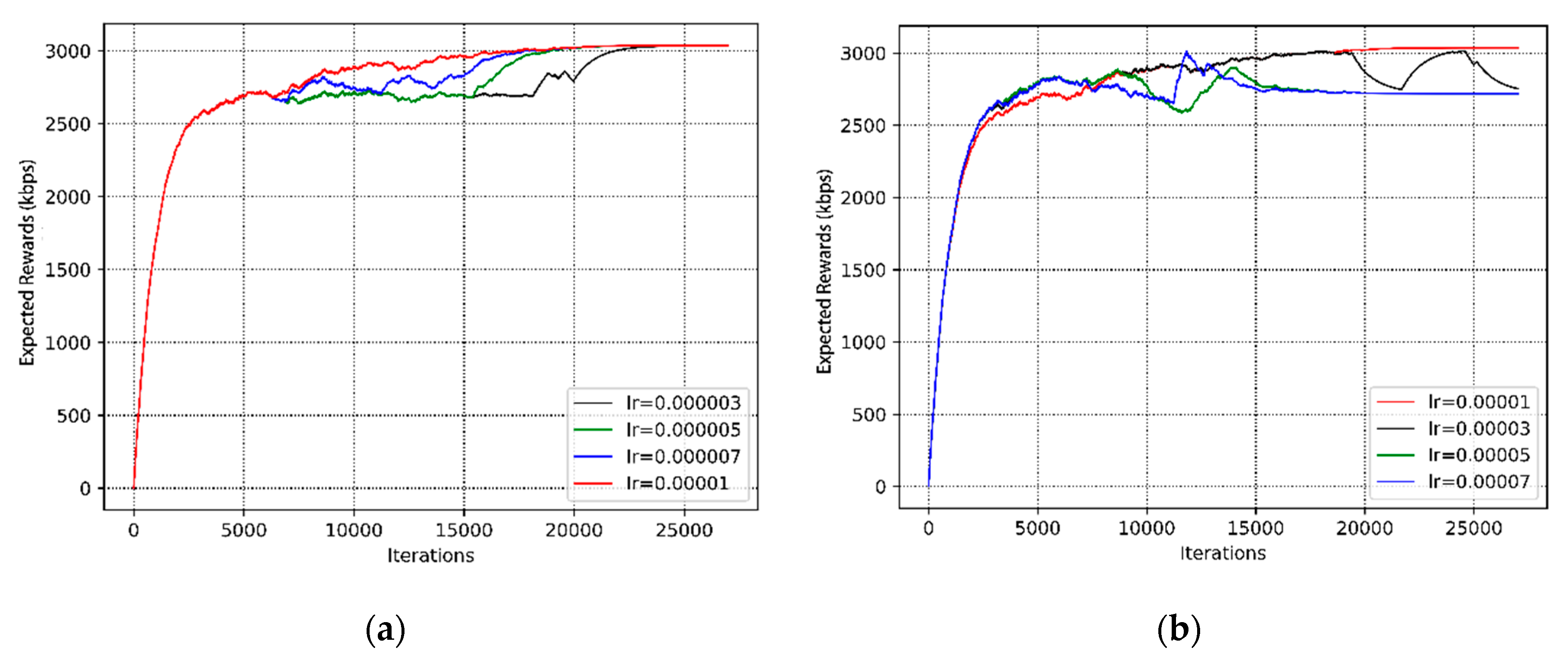 Sensors 20 05216 g009