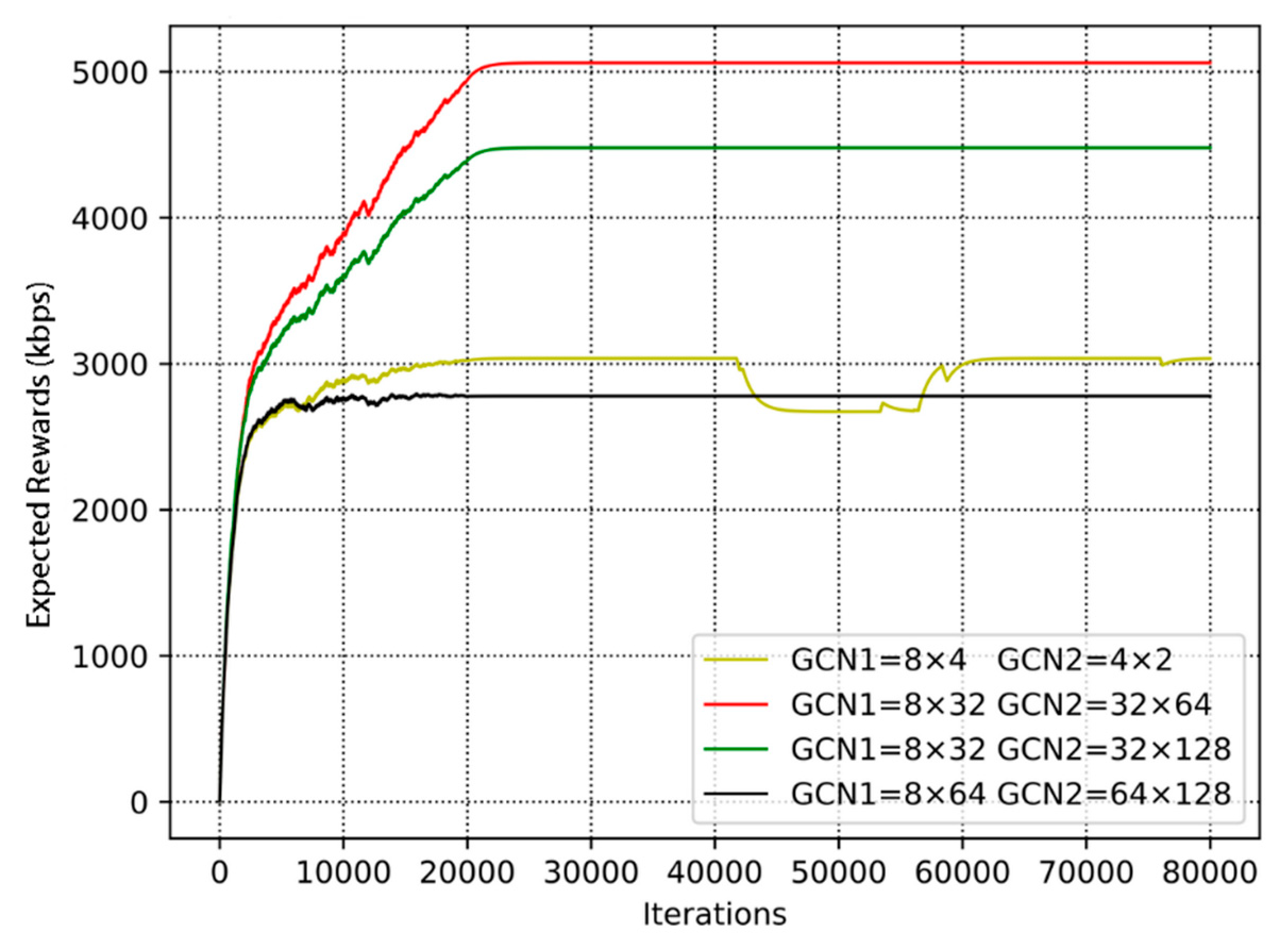 Sensors 20 05216 g010