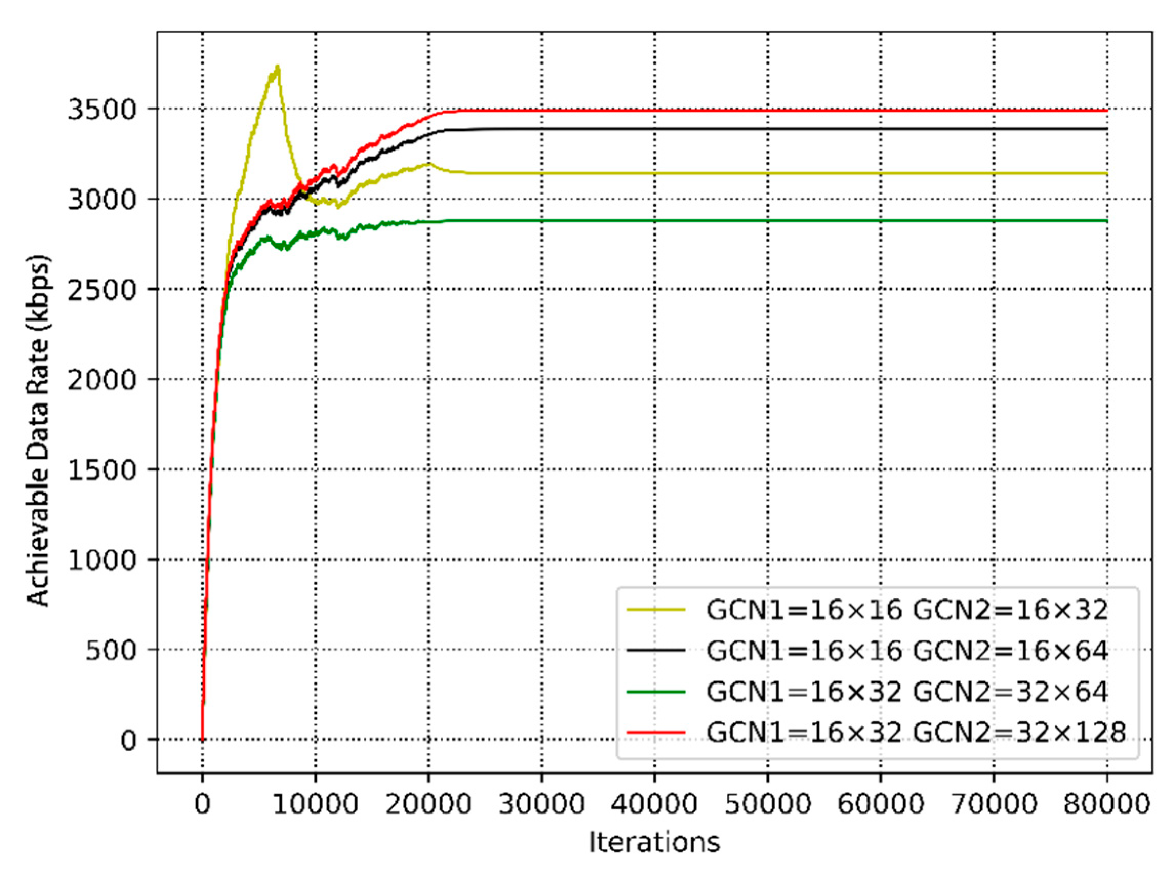 Sensors 20 05216 g012