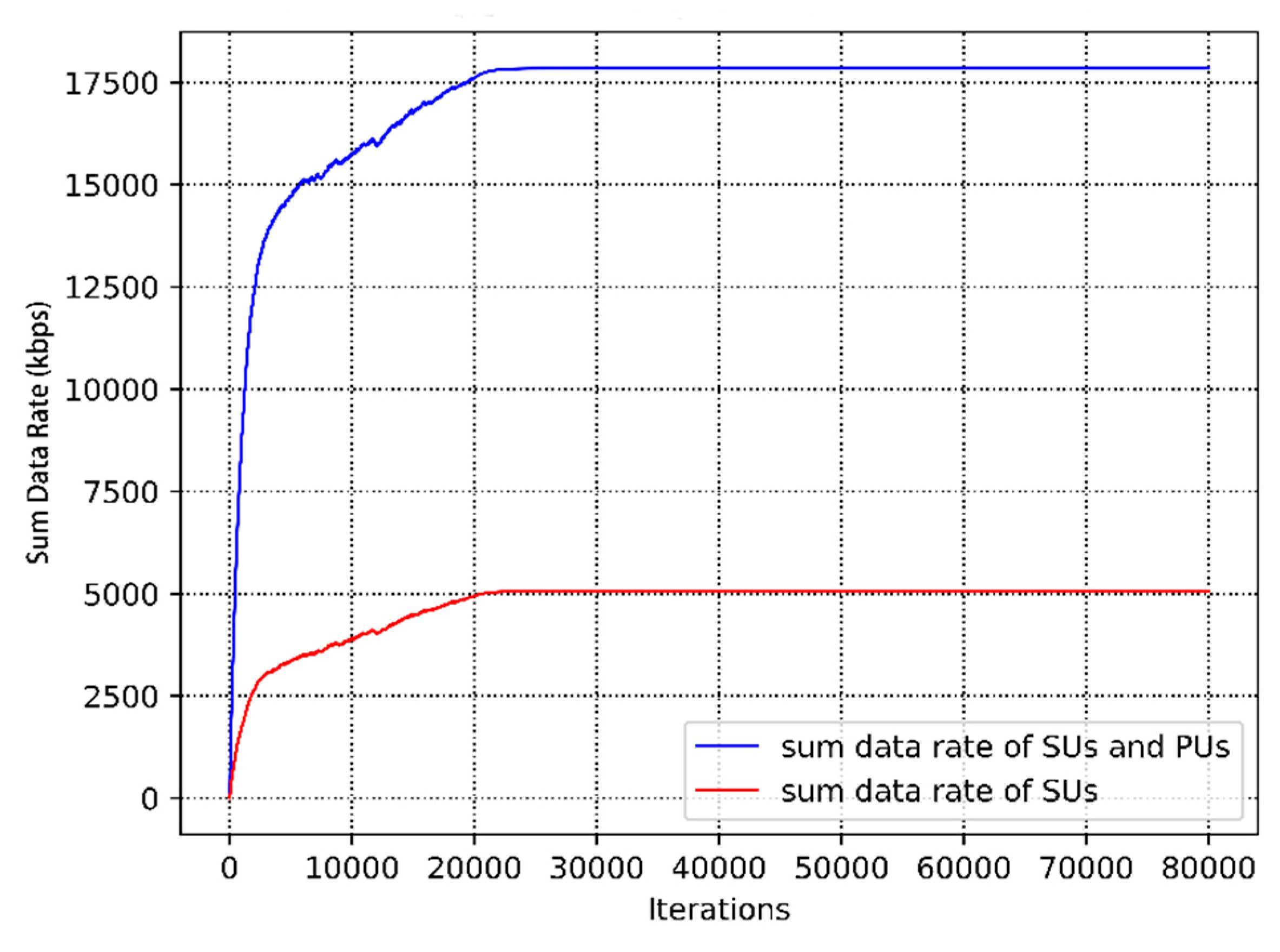 Sensors 20 05216 g013