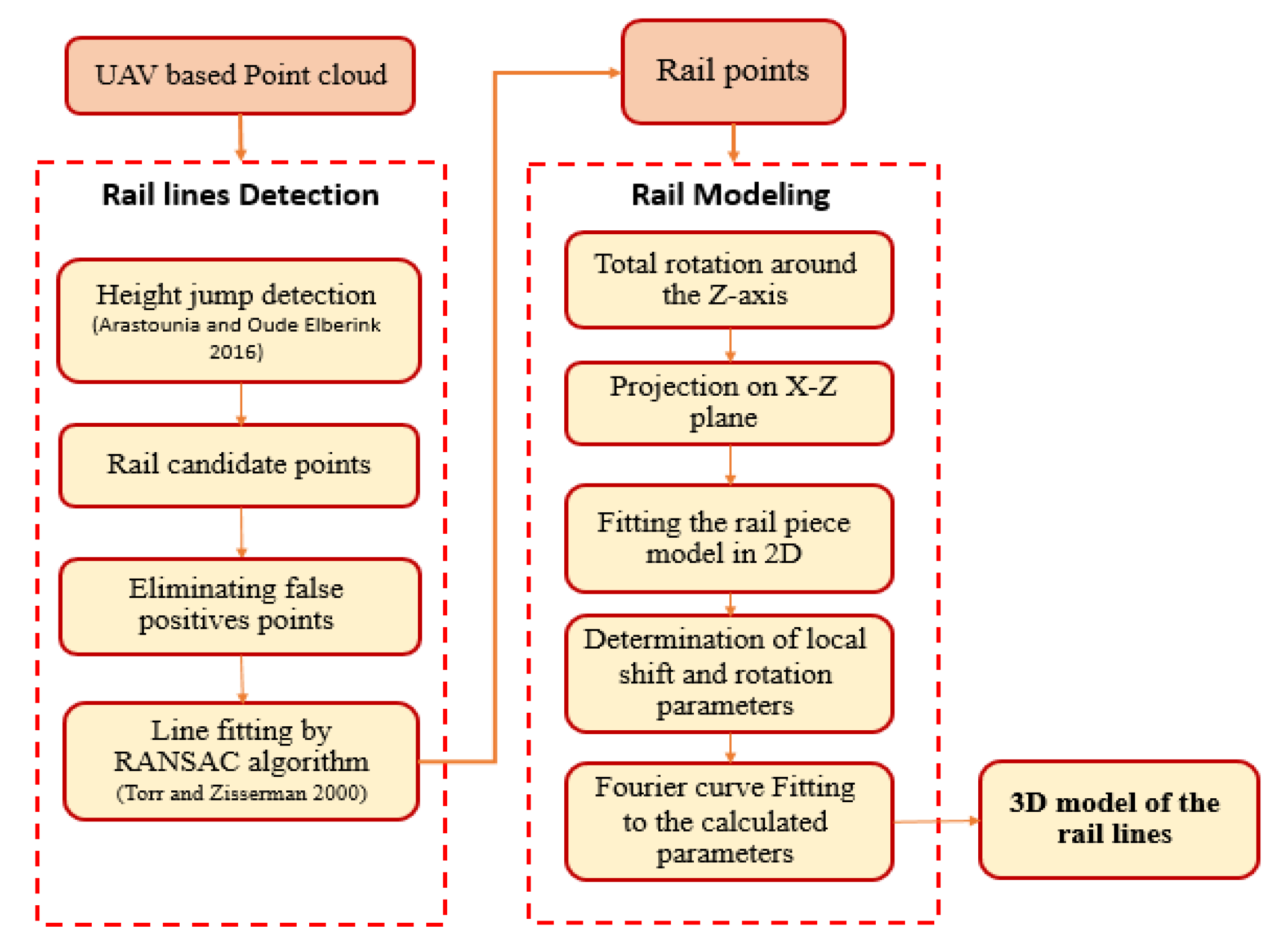 Sensors 20 05220 g001