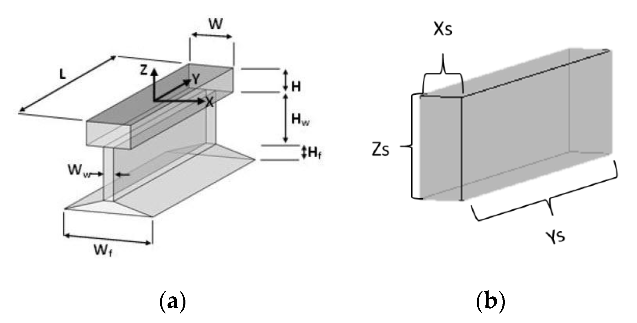 Sensors 20 05220 g003