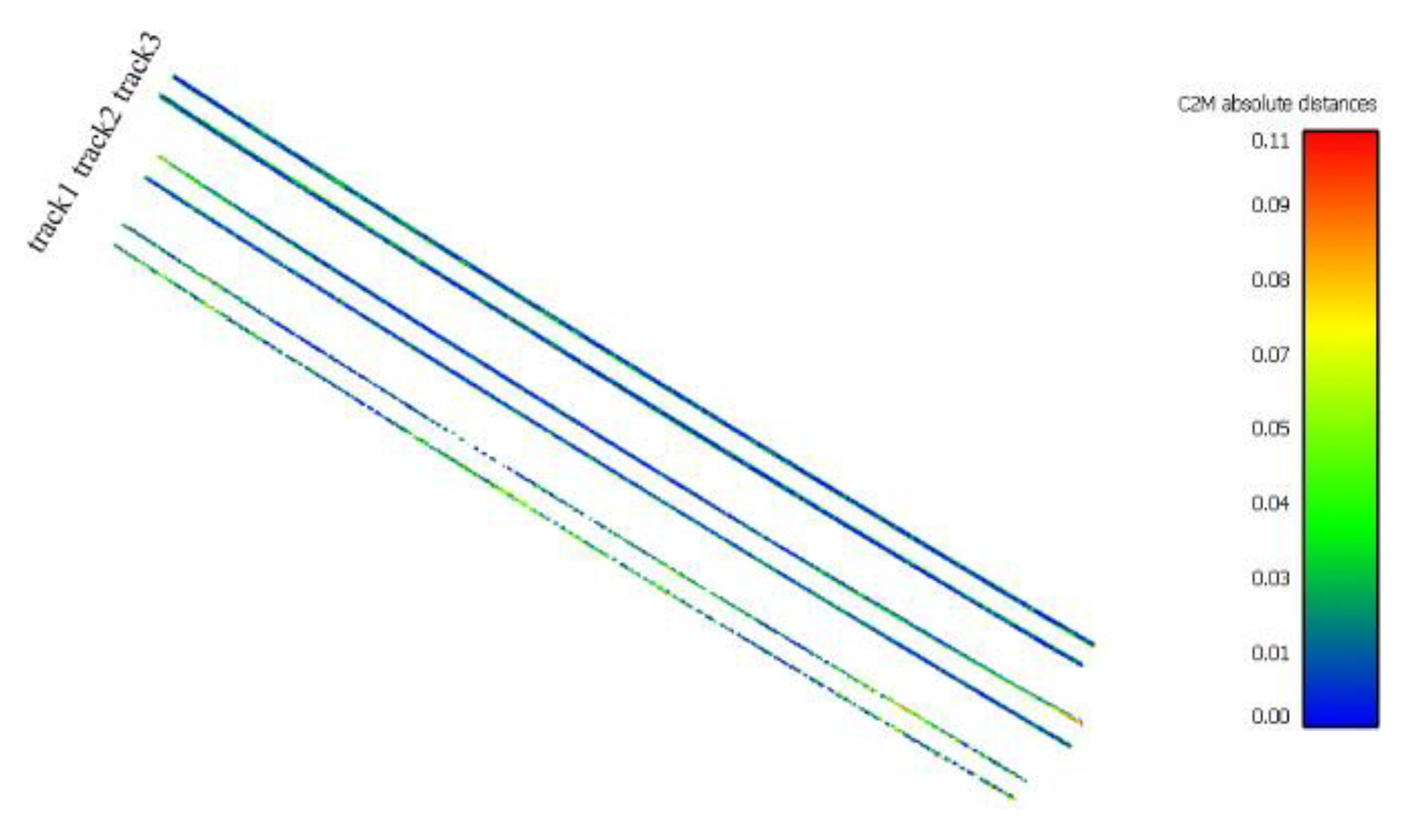 Sensors 20 05220 g010