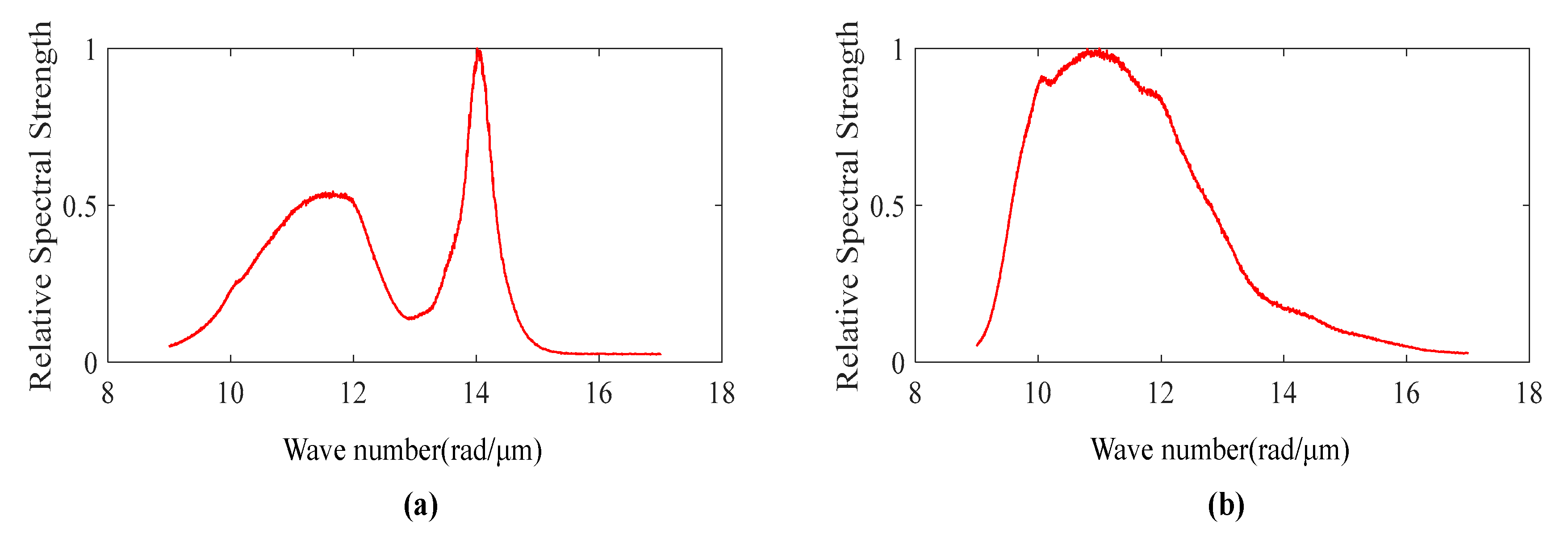 Sensors 20 05225 g002 Sensors 20 05225 g002