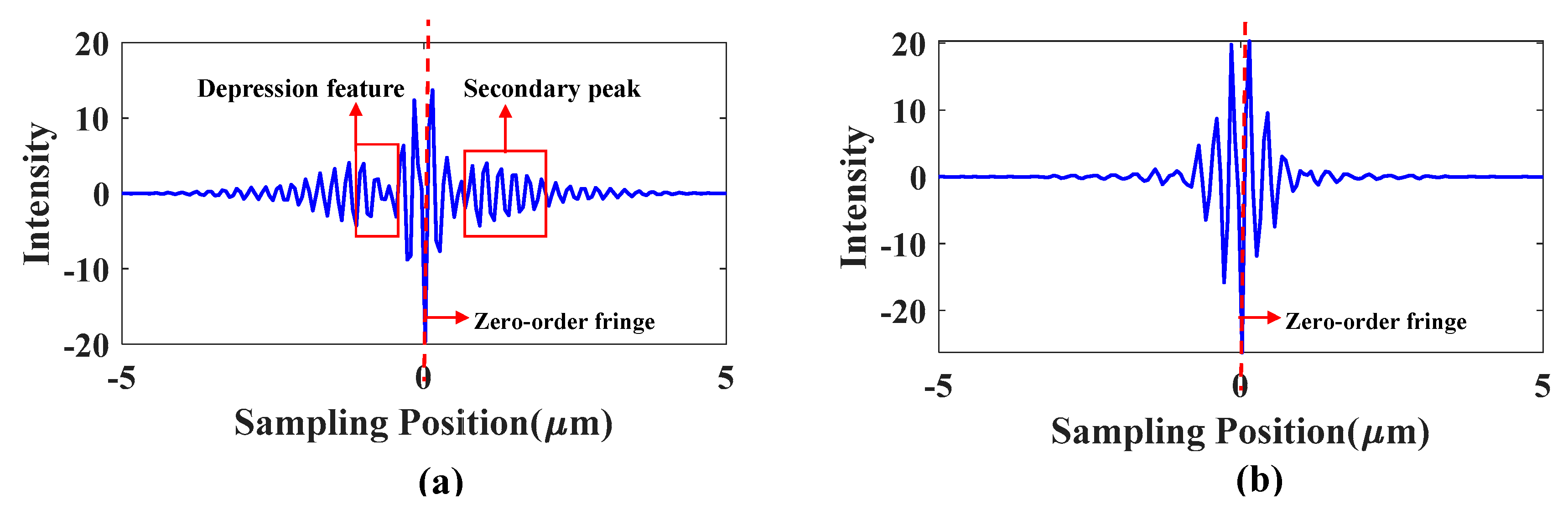 Sensors 20 05225 g004 Sensors 20 05225 g004
