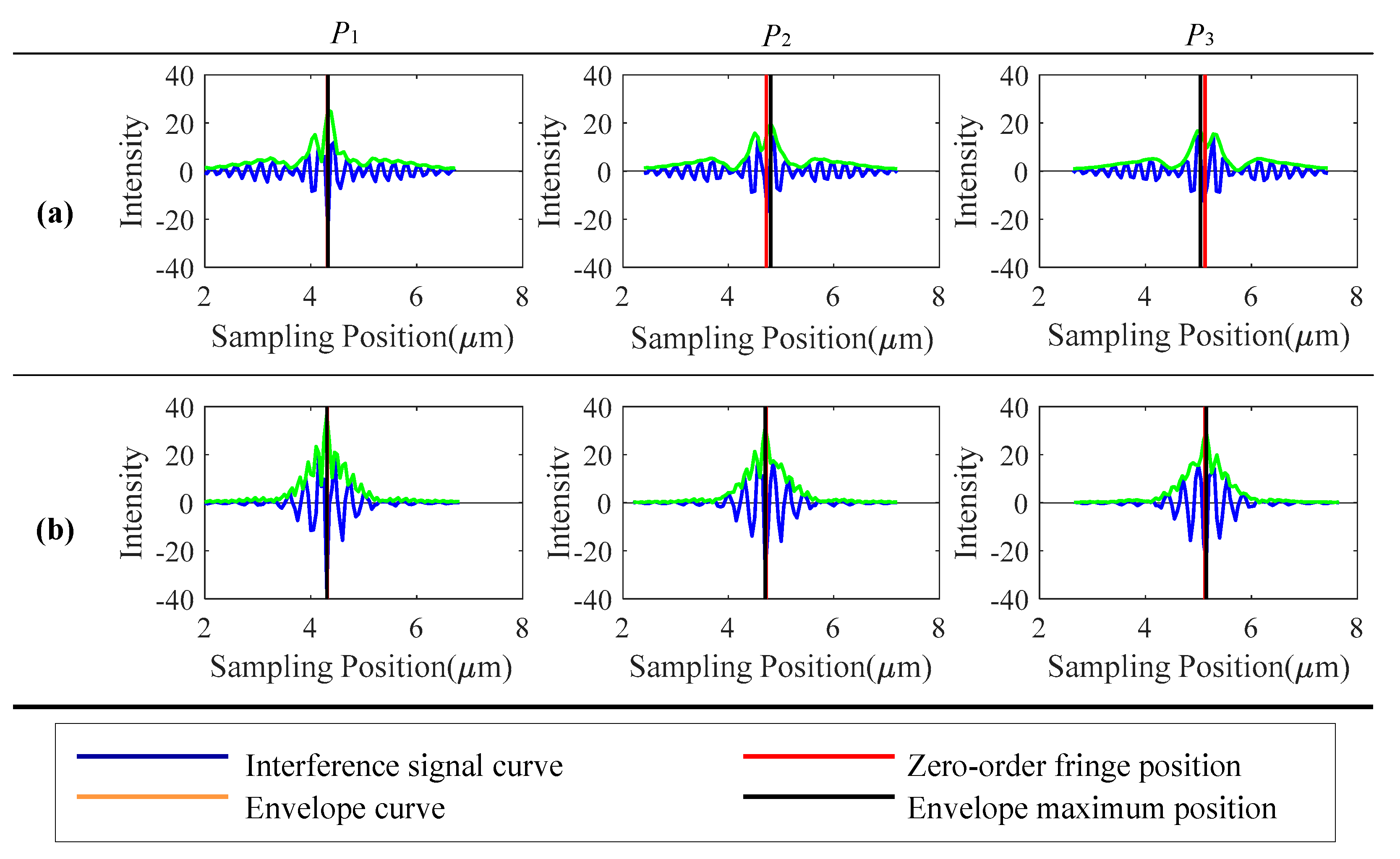 Sensors 20 05225 g005 Sensors 20 05225 g005