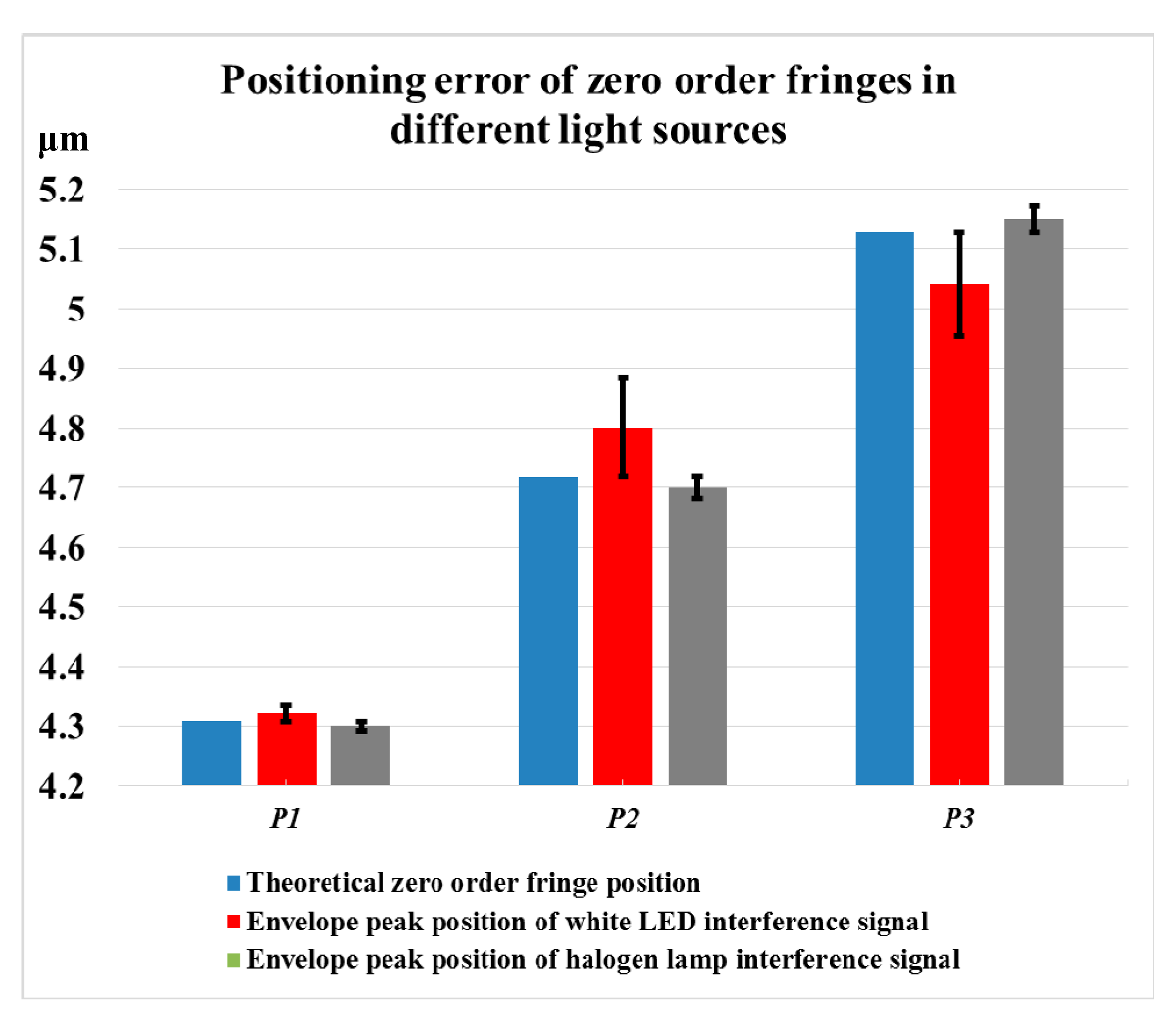 Sensors 20 05225 g006 Sensors 20 05225 g006