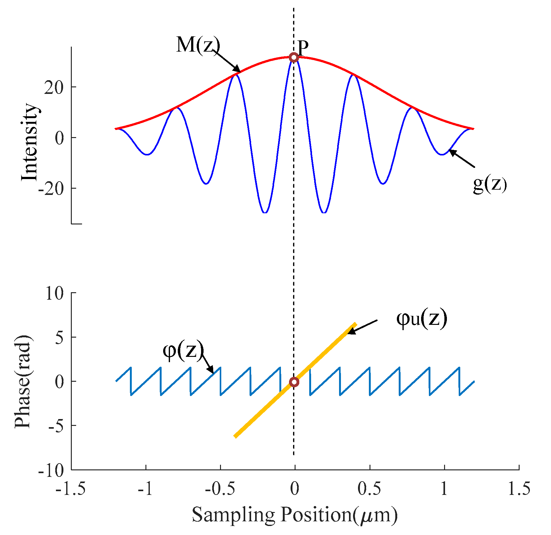 Sensors 20 05225 g008 Sensors 20 05225 g008