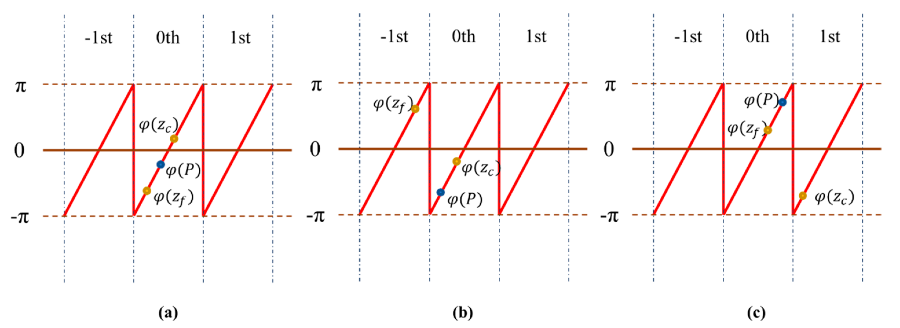Sensors 20 05225 g009 Sensors 20 05225 g009