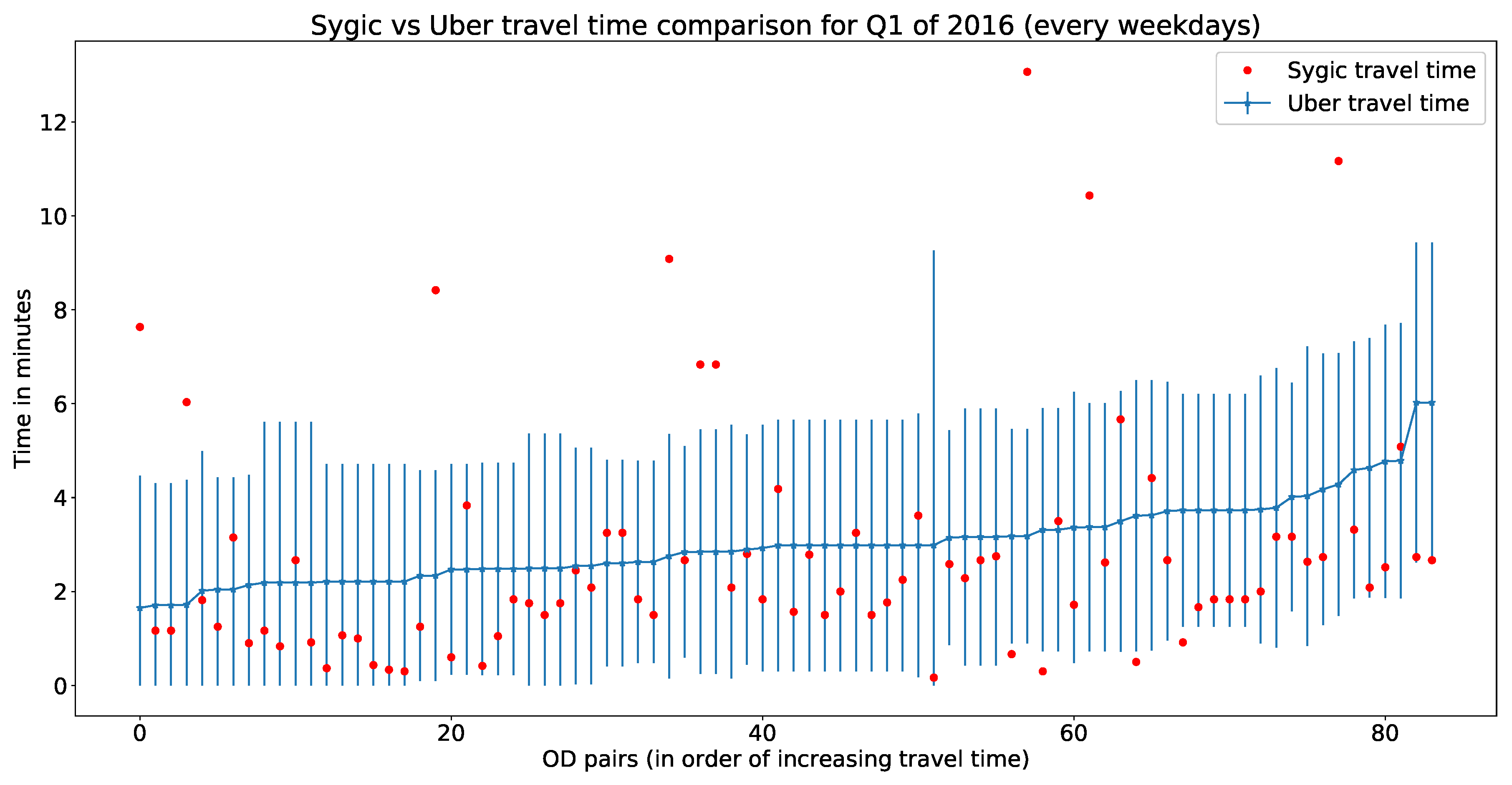 Sensors 20 05226 g013 Sensors 20 05226 g013