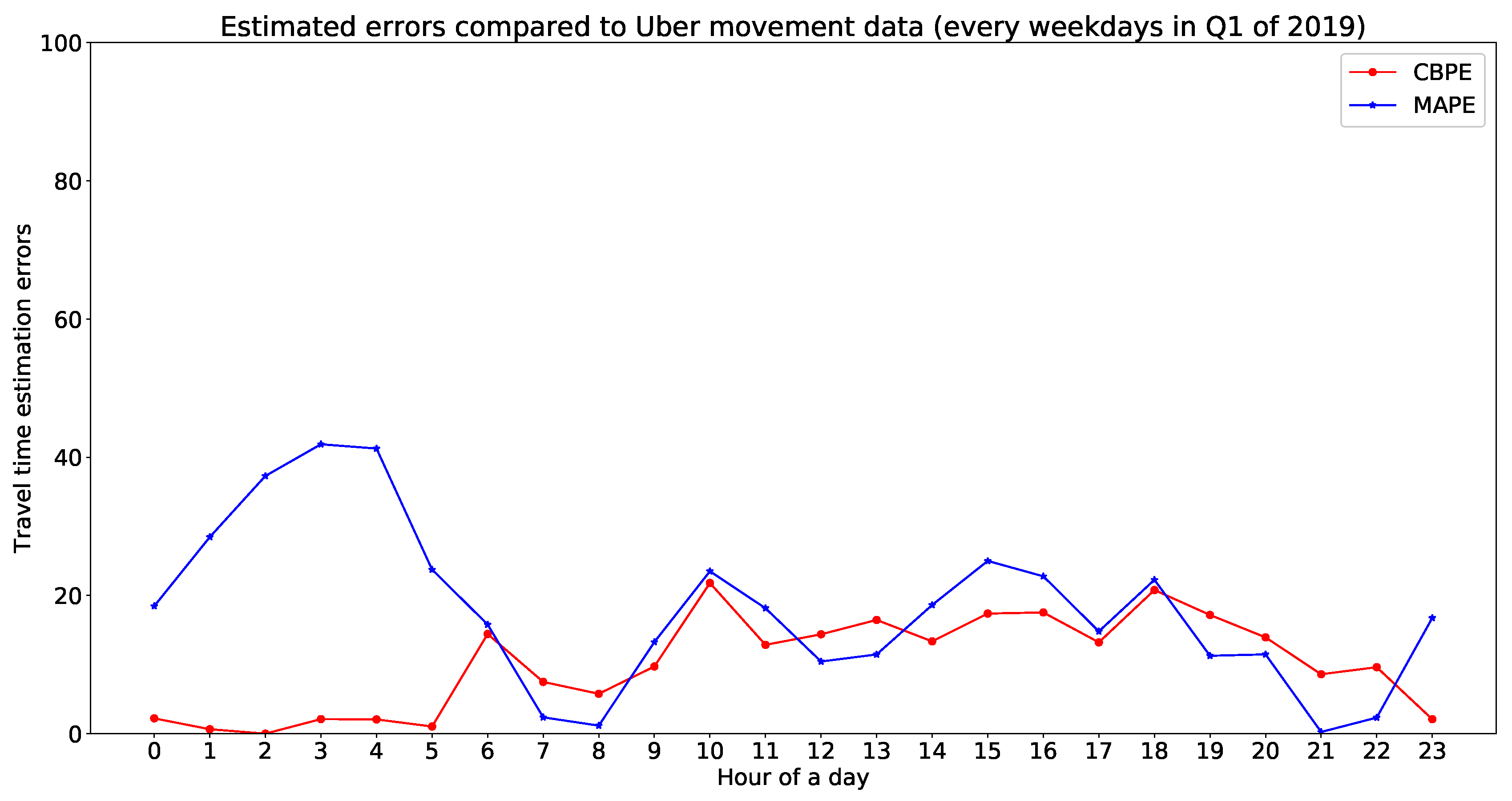Sensors 20 05226 g015 Sensors 20 05226 g015