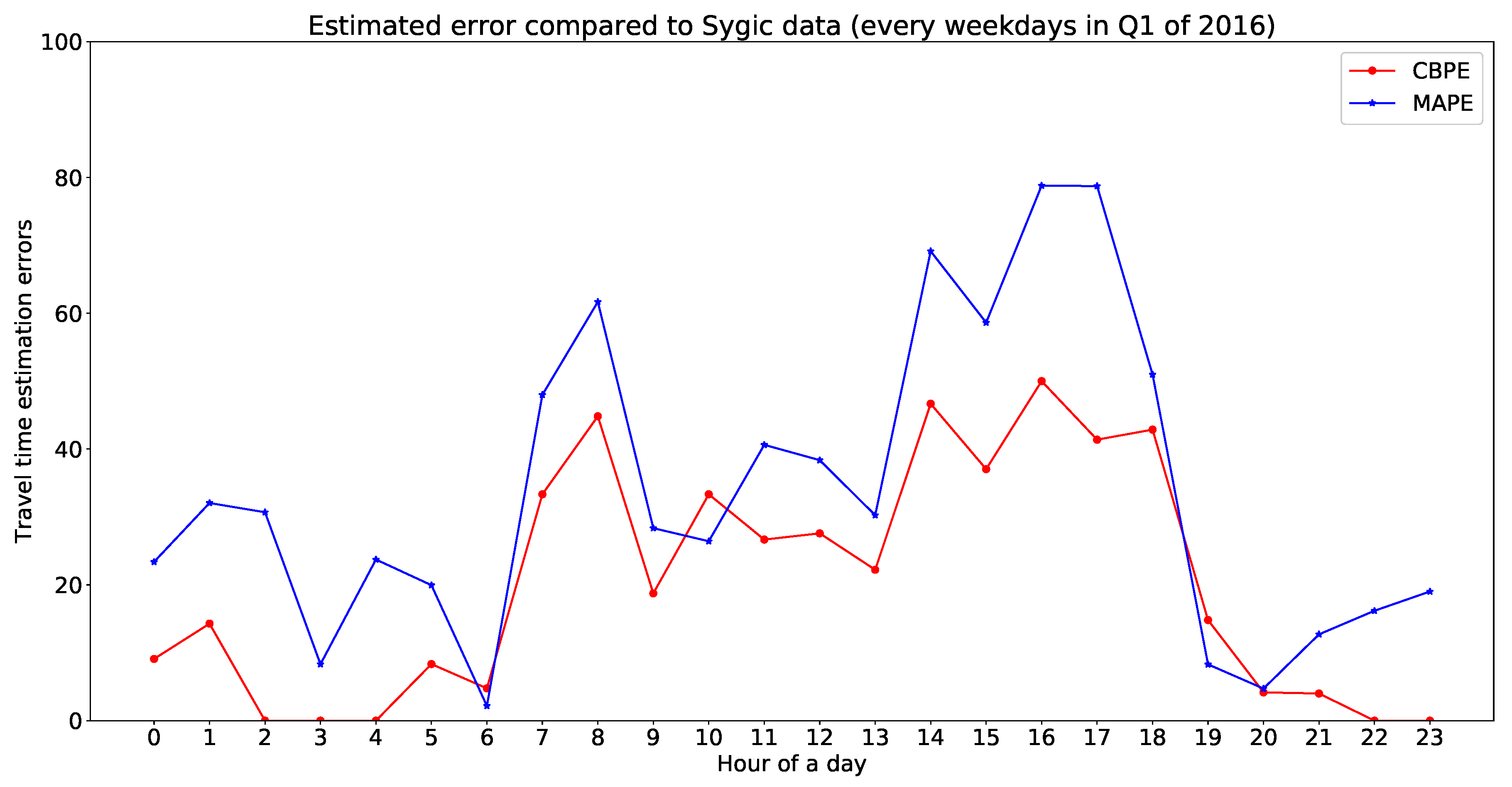 Sensors 20 05226 g017 Sensors 20 05226 g017