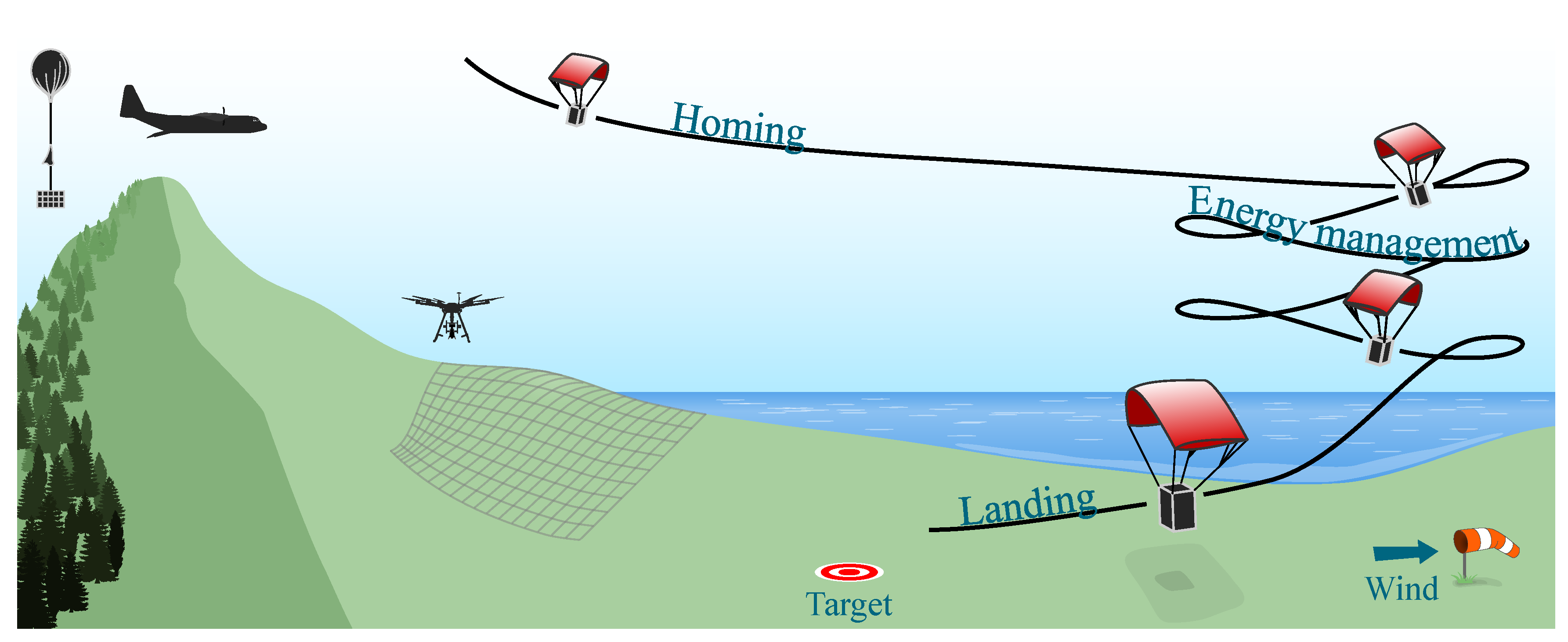 Sensors 20 05227 g001