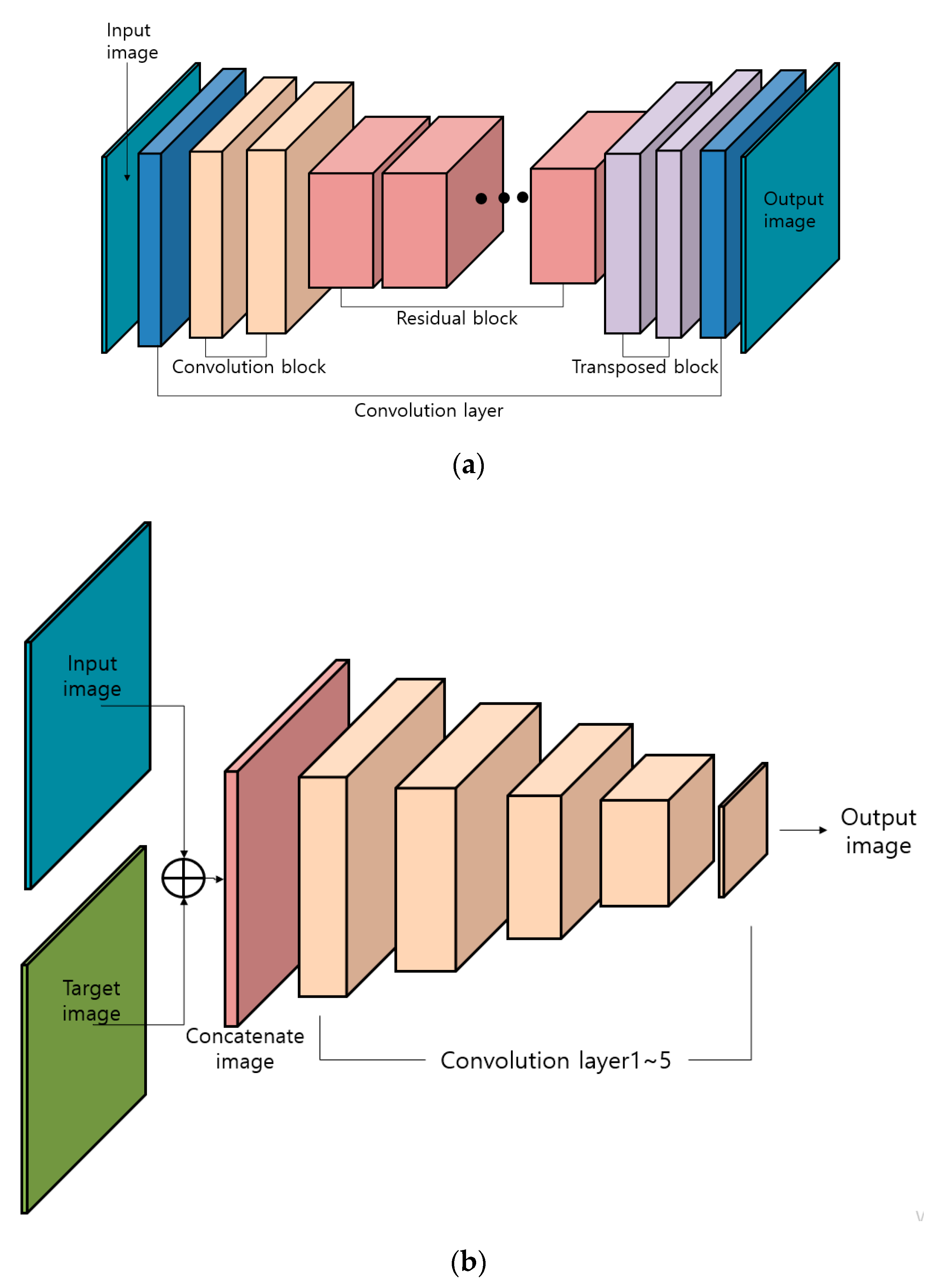 Sensors 20 05229 g002