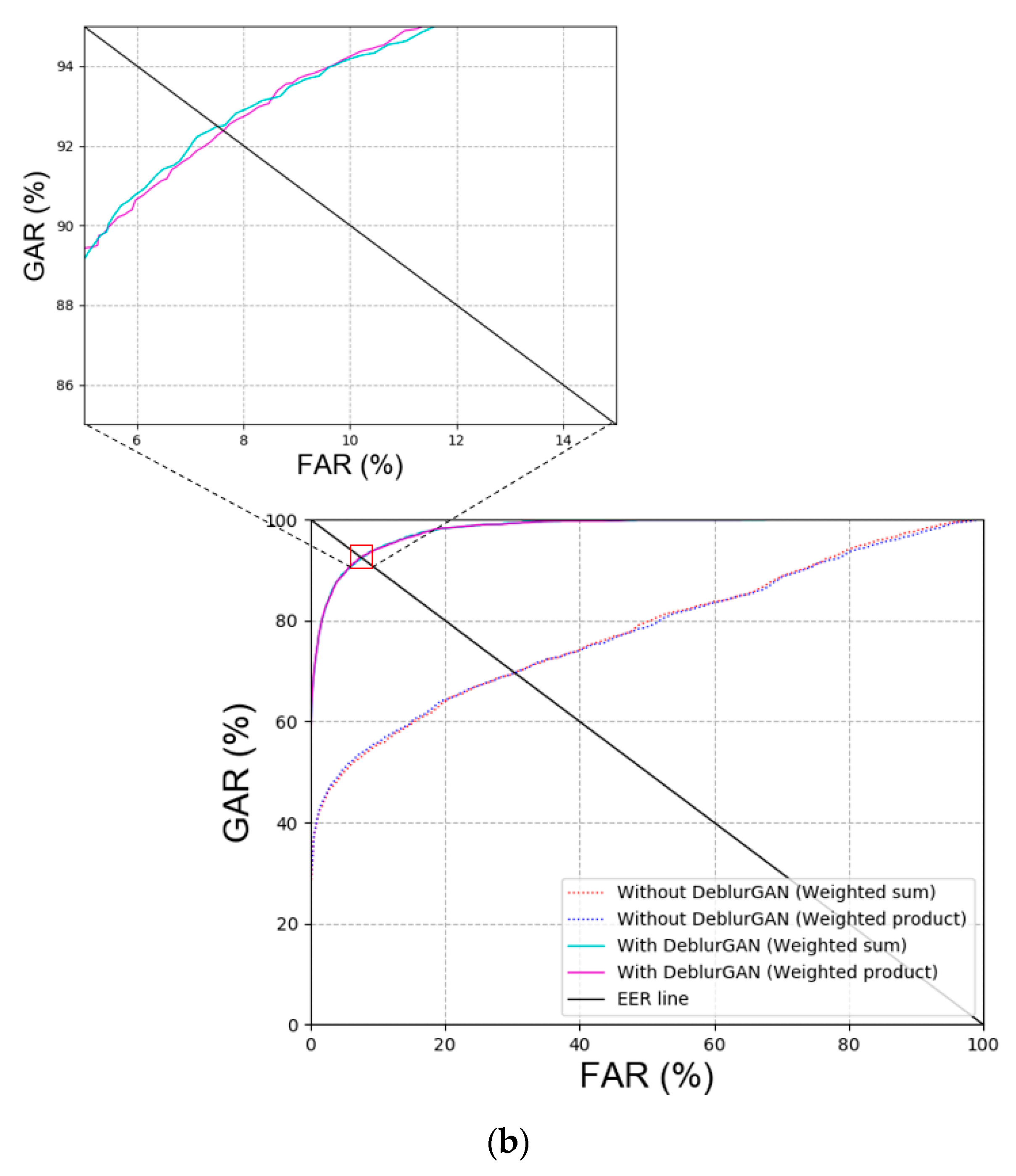 Sensors 20 05229 g007b
