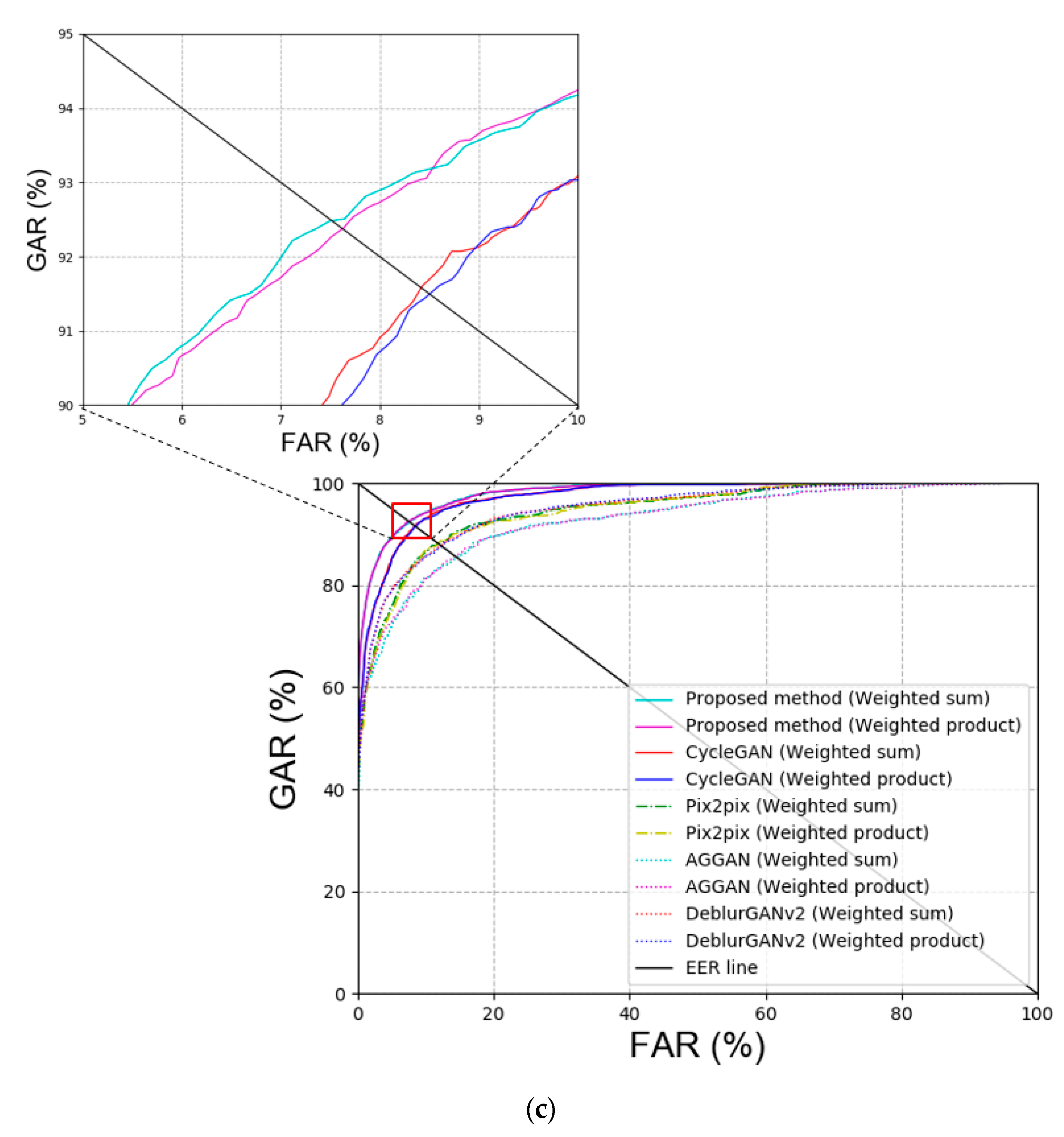 Sensors 20 05229 g008b