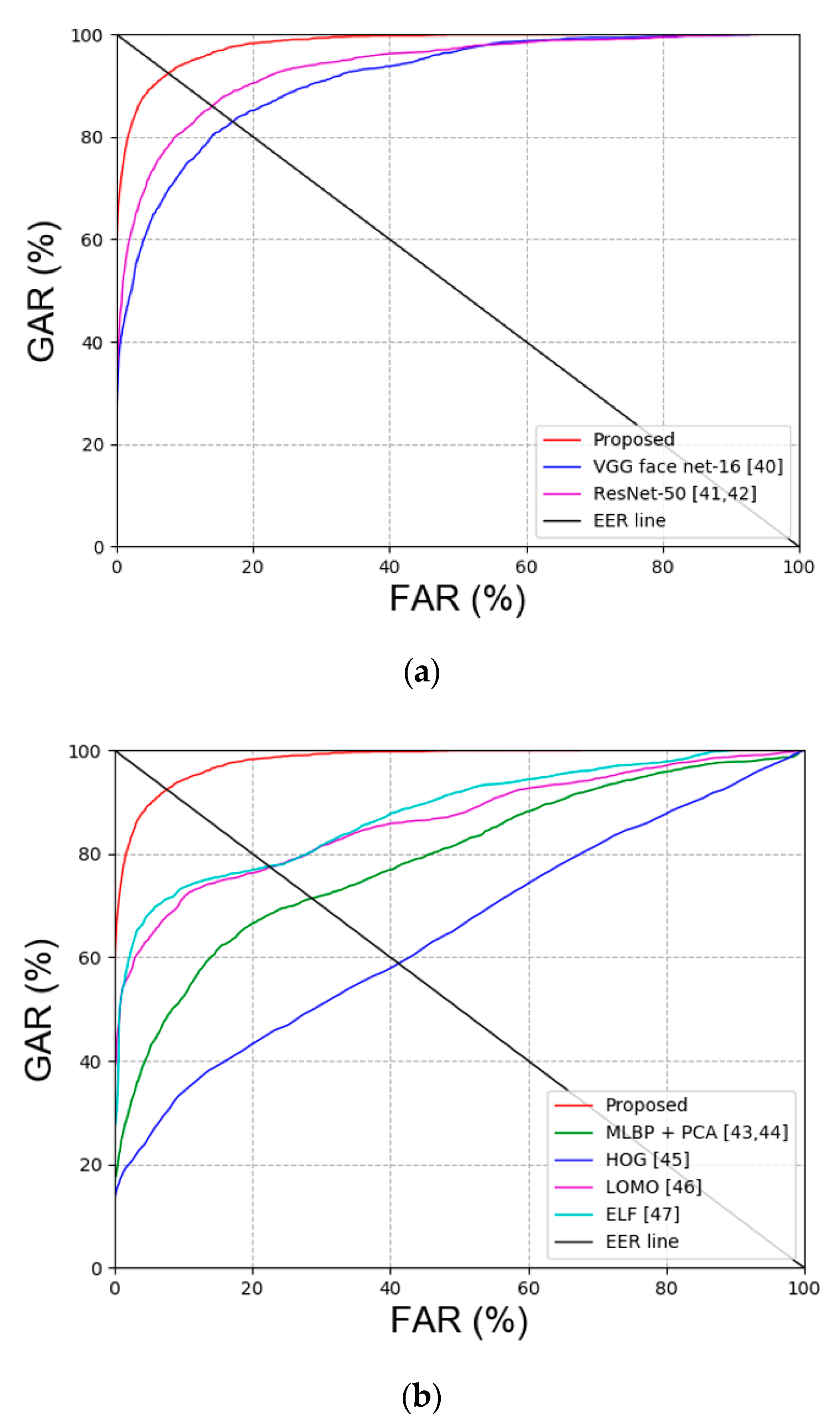 Sensors 20 05229 g009