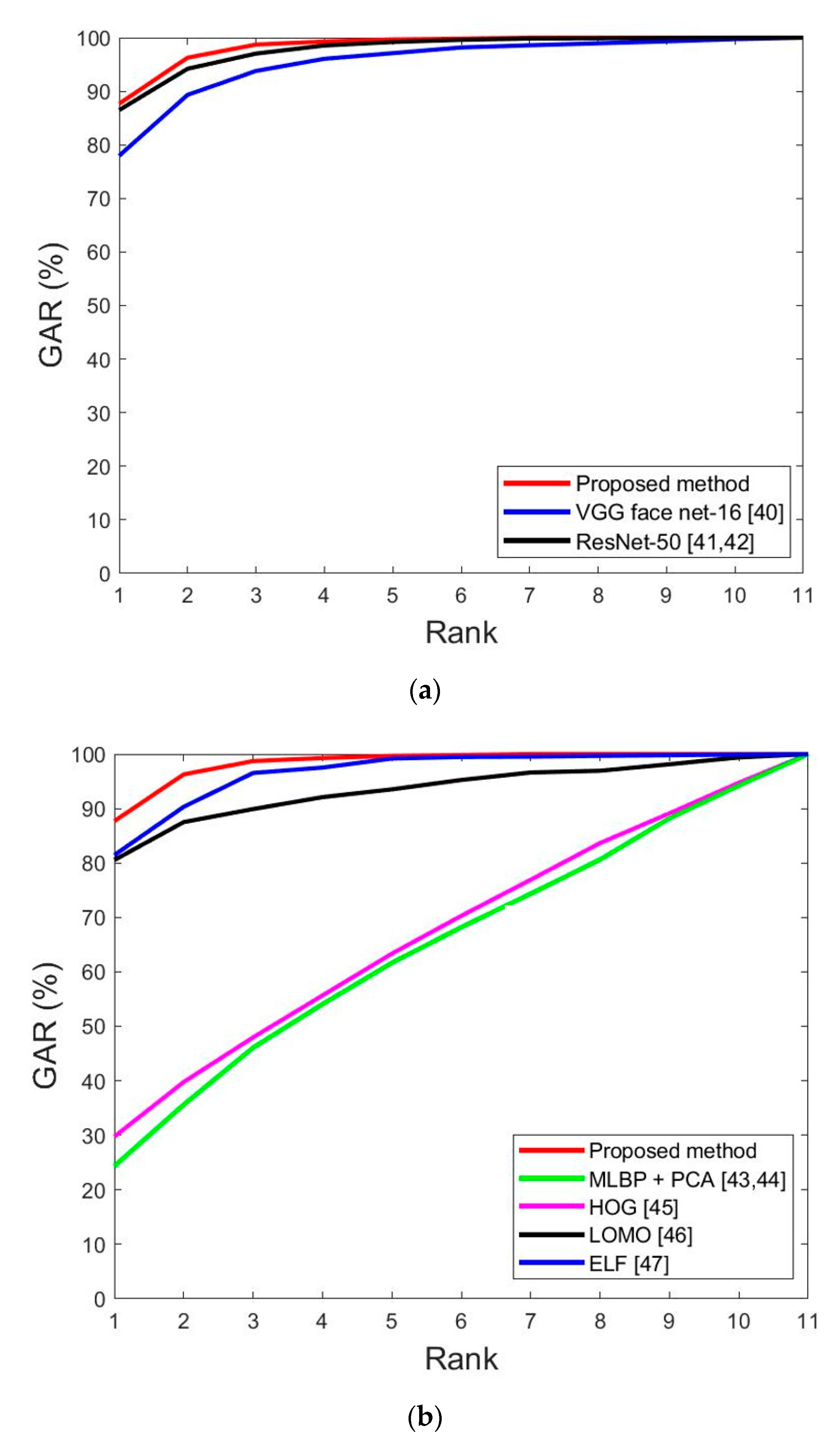Sensors 20 05229 g010