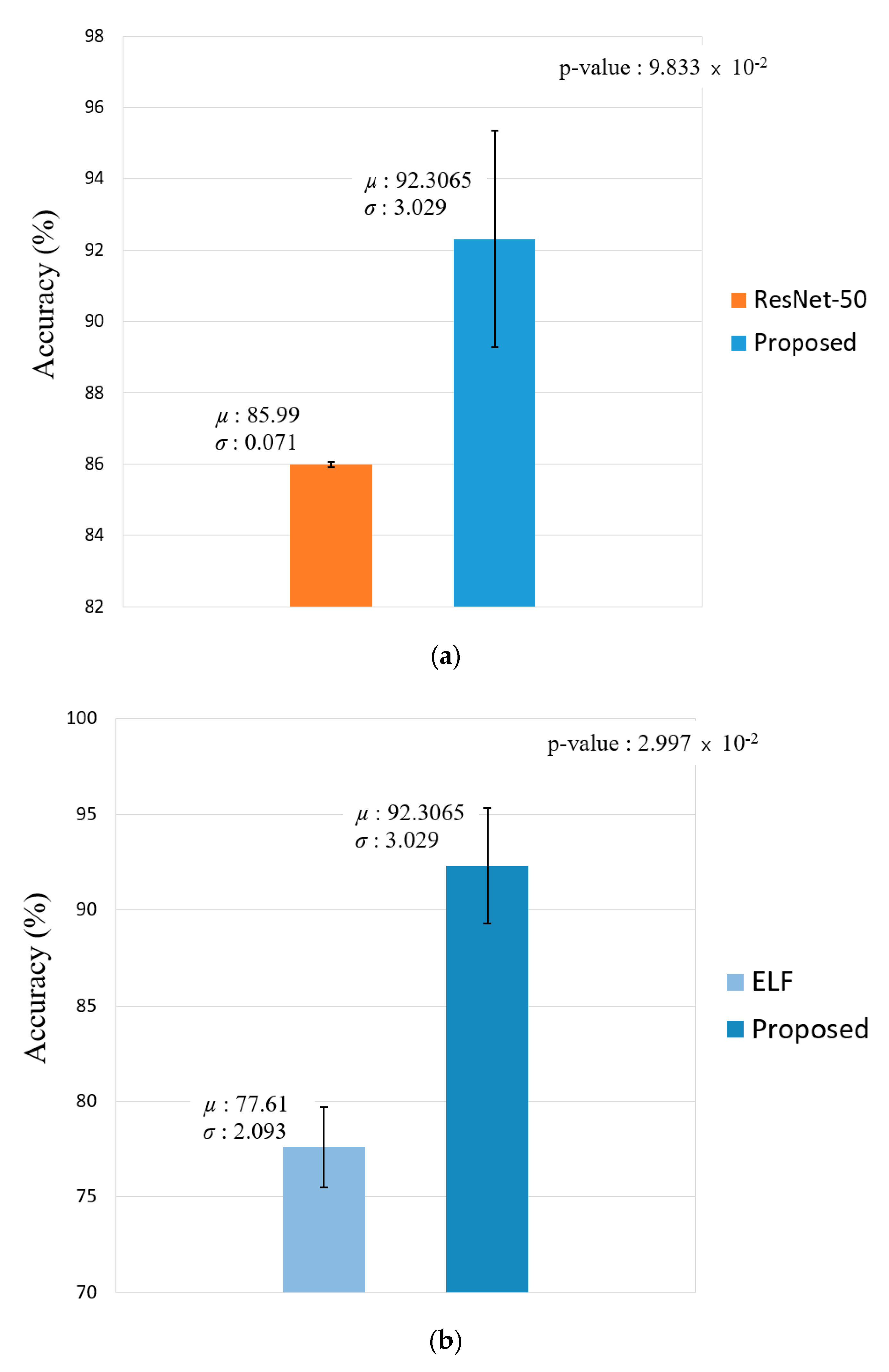 Sensors 20 05229 g011