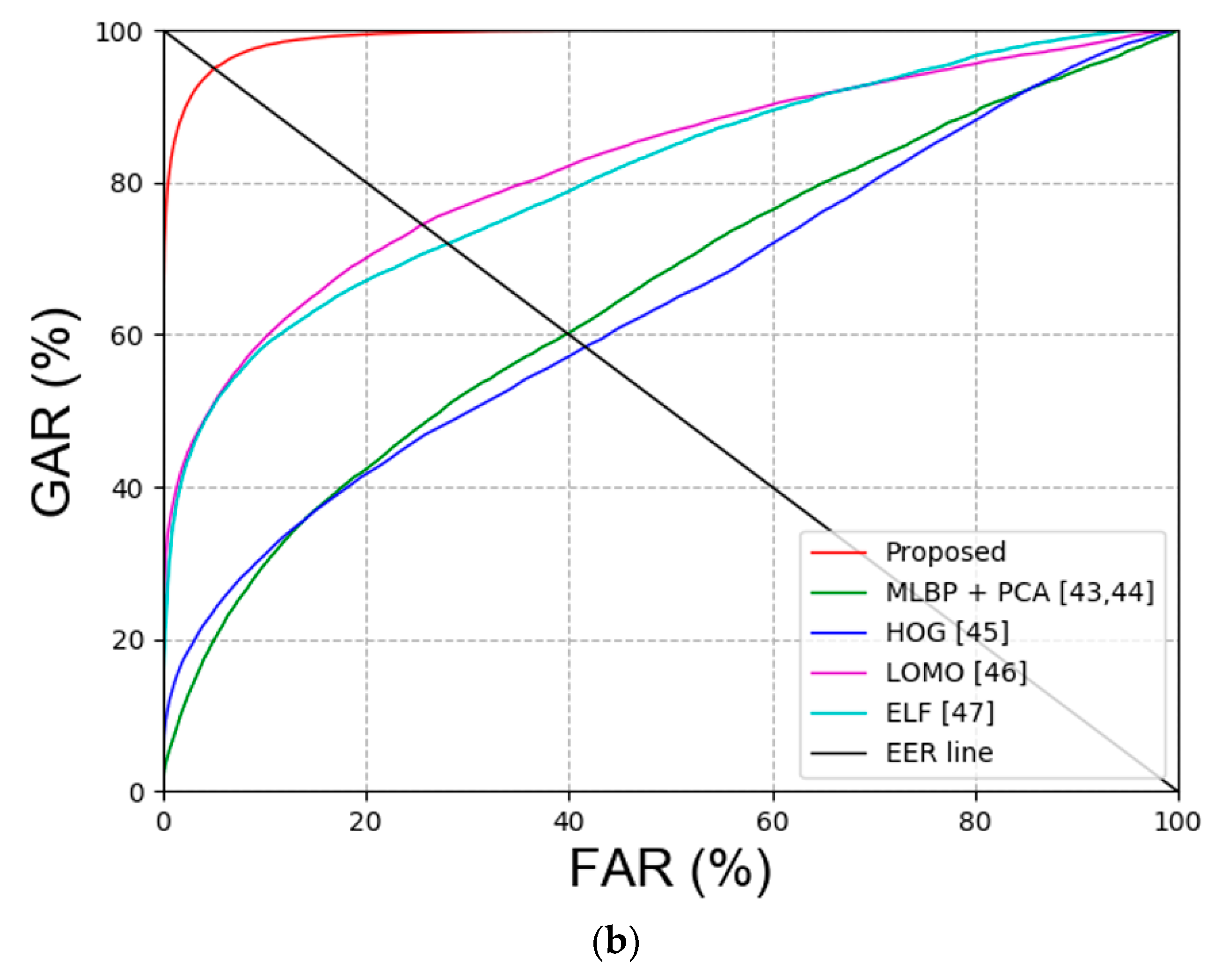 Sensors 20 05229 g016b