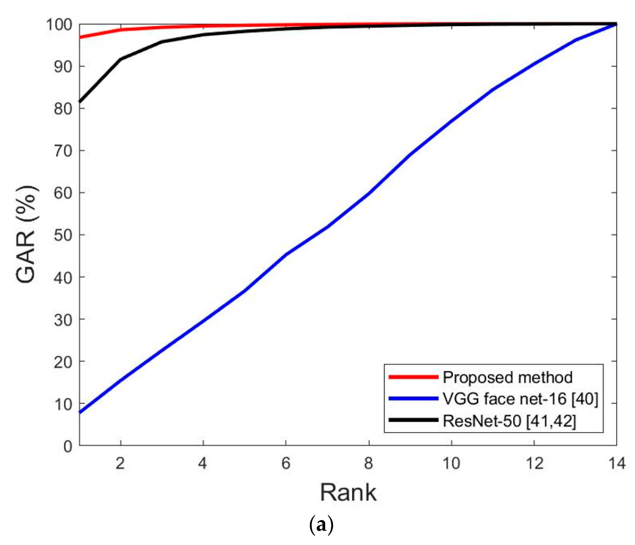 Sensors 20 05229 g017a