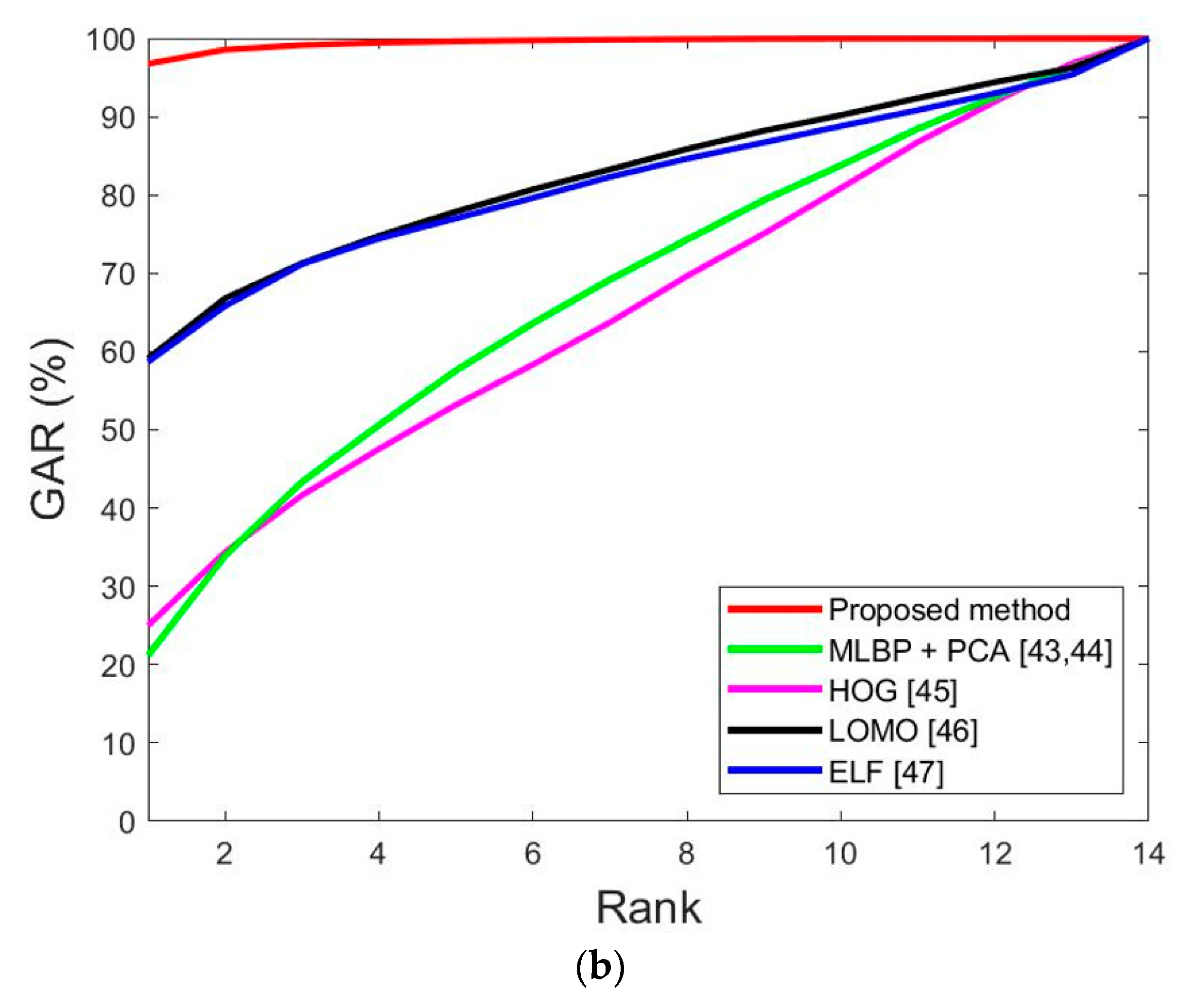 Sensors 20 05229 g017b