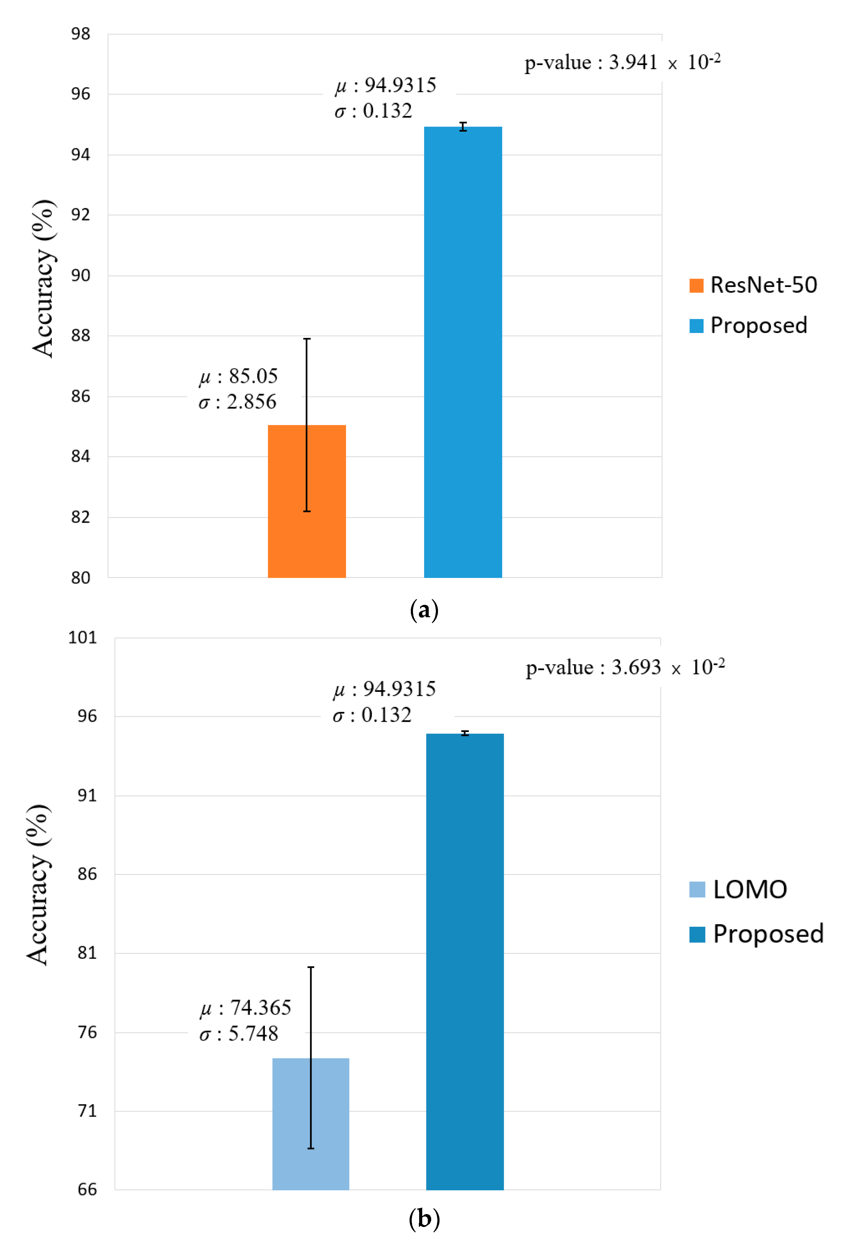 Sensors 20 05229 g019