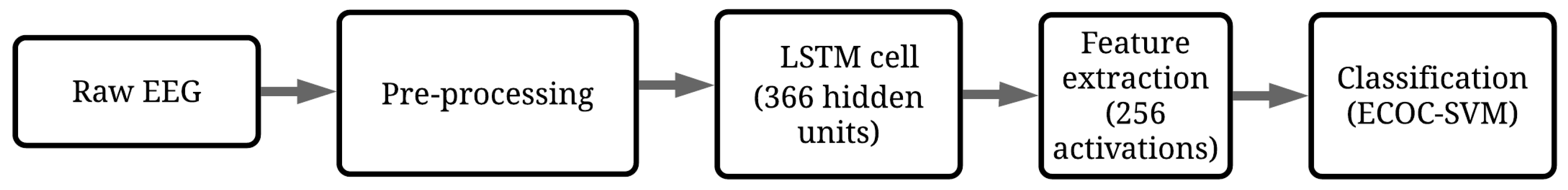 Sensors 20 05234 g001
