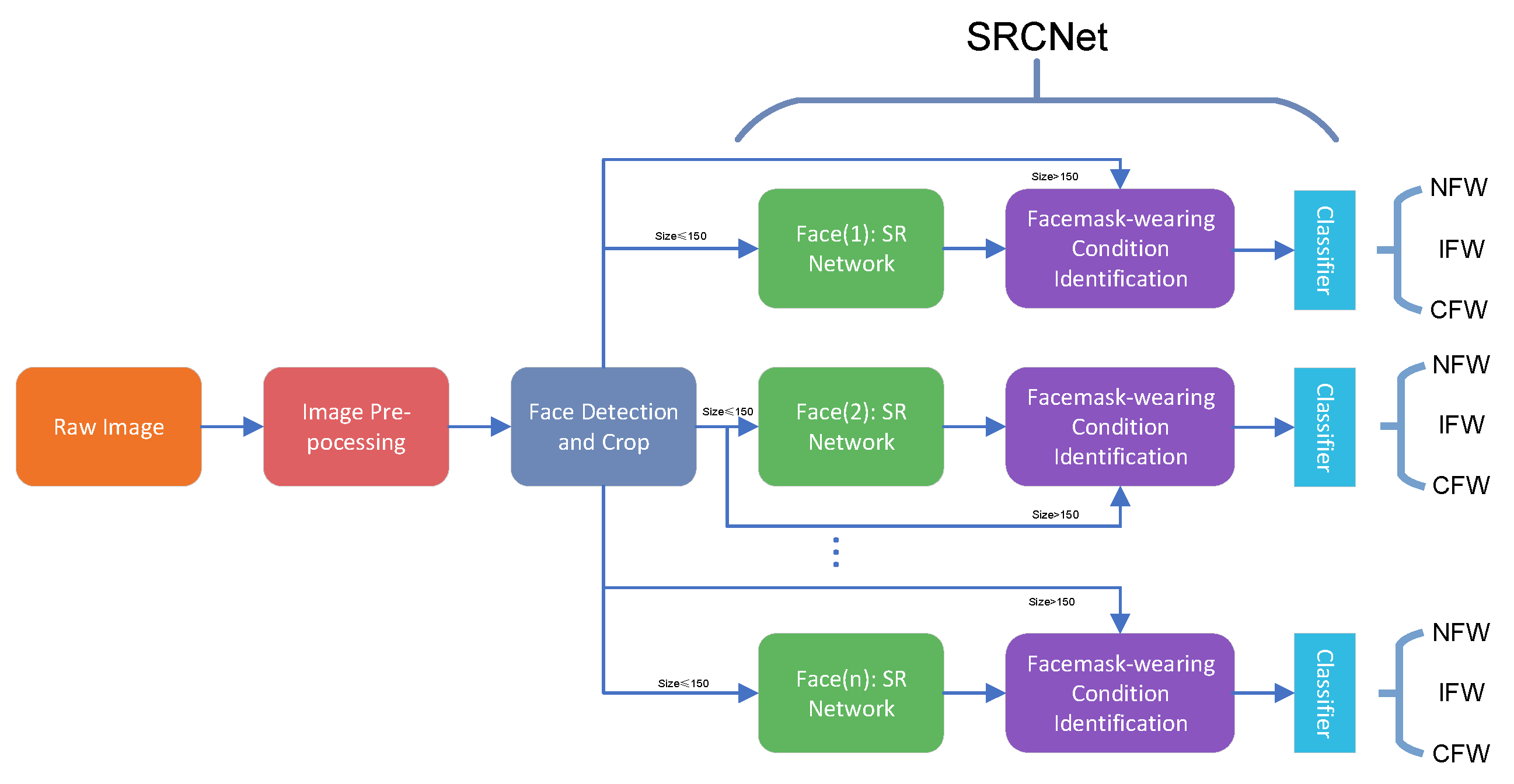 Sensors 20 05236 g001