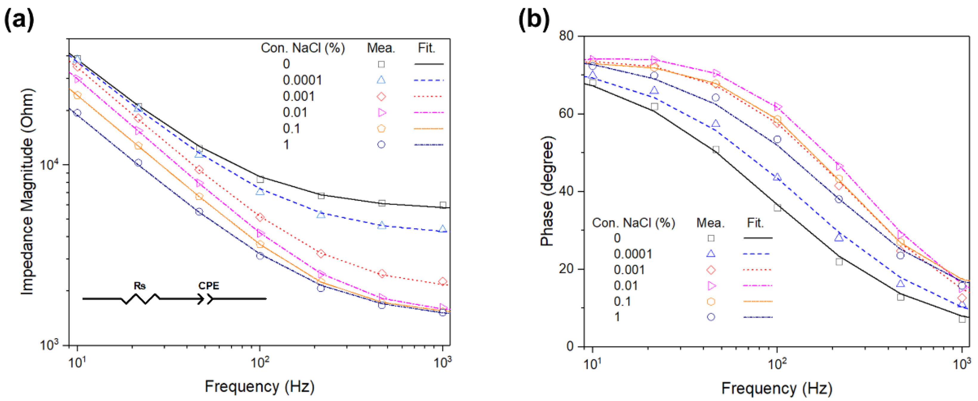 Sensors 20 05237 g002
