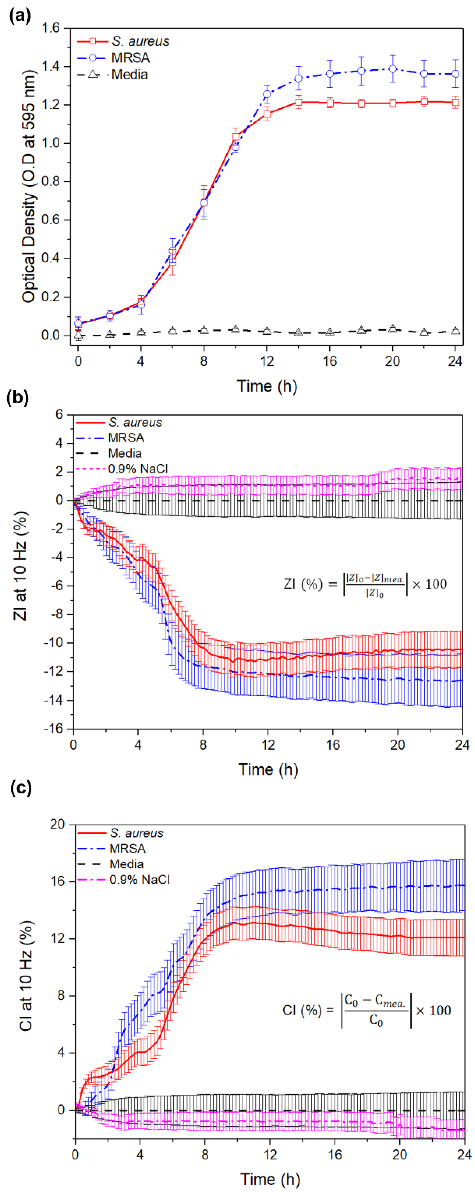 Sensors 20 05237 g005
