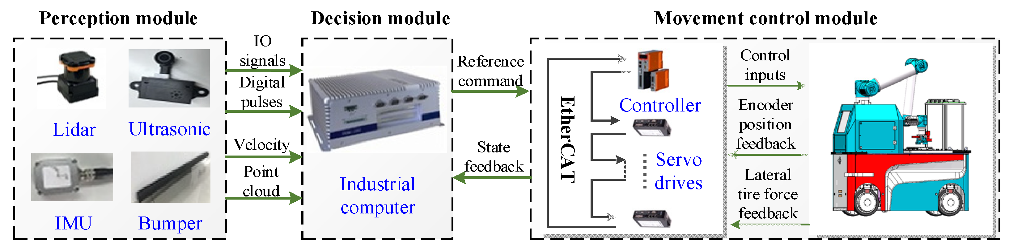 Sensors 20 05238 g003