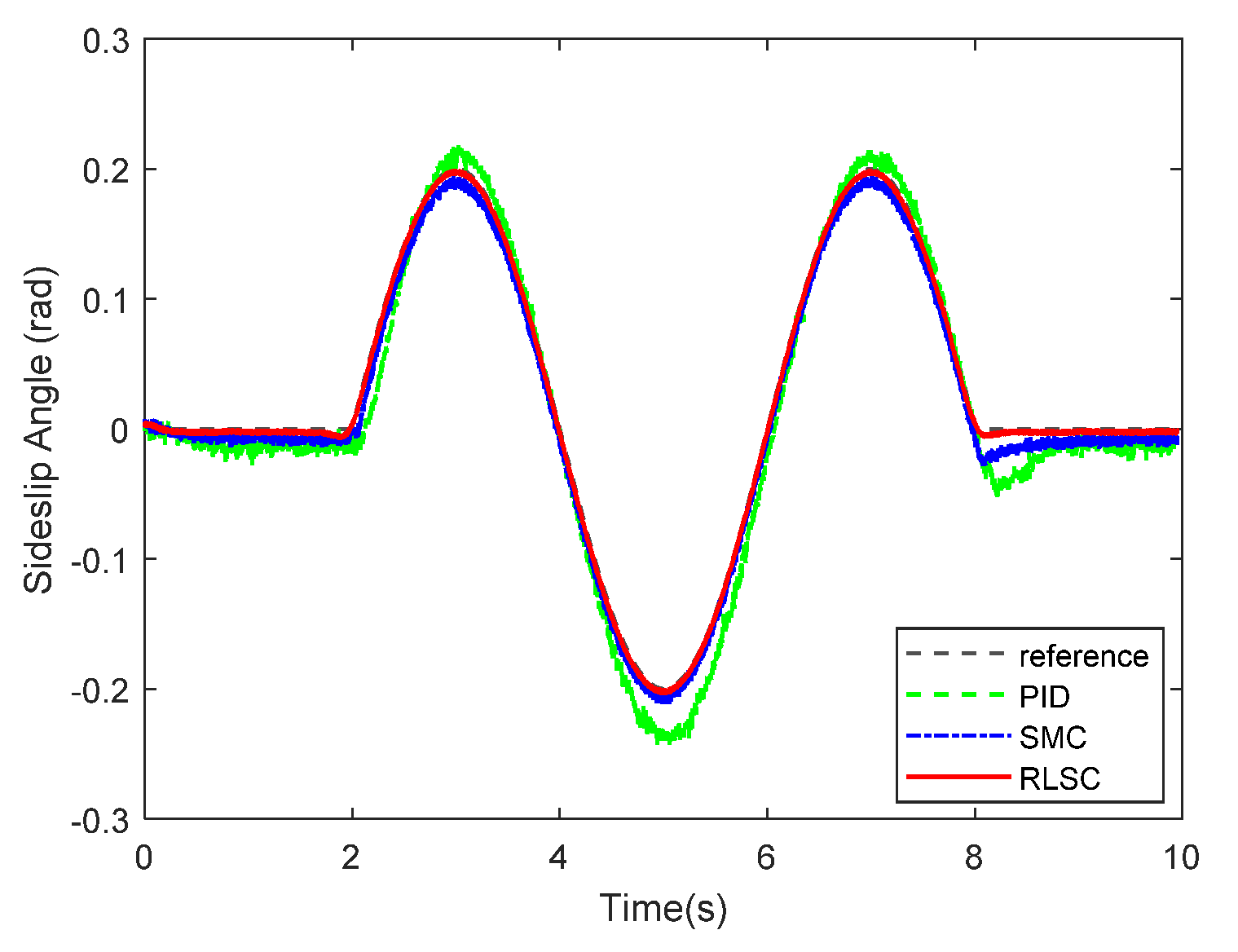 Sensors 20 05238 g007