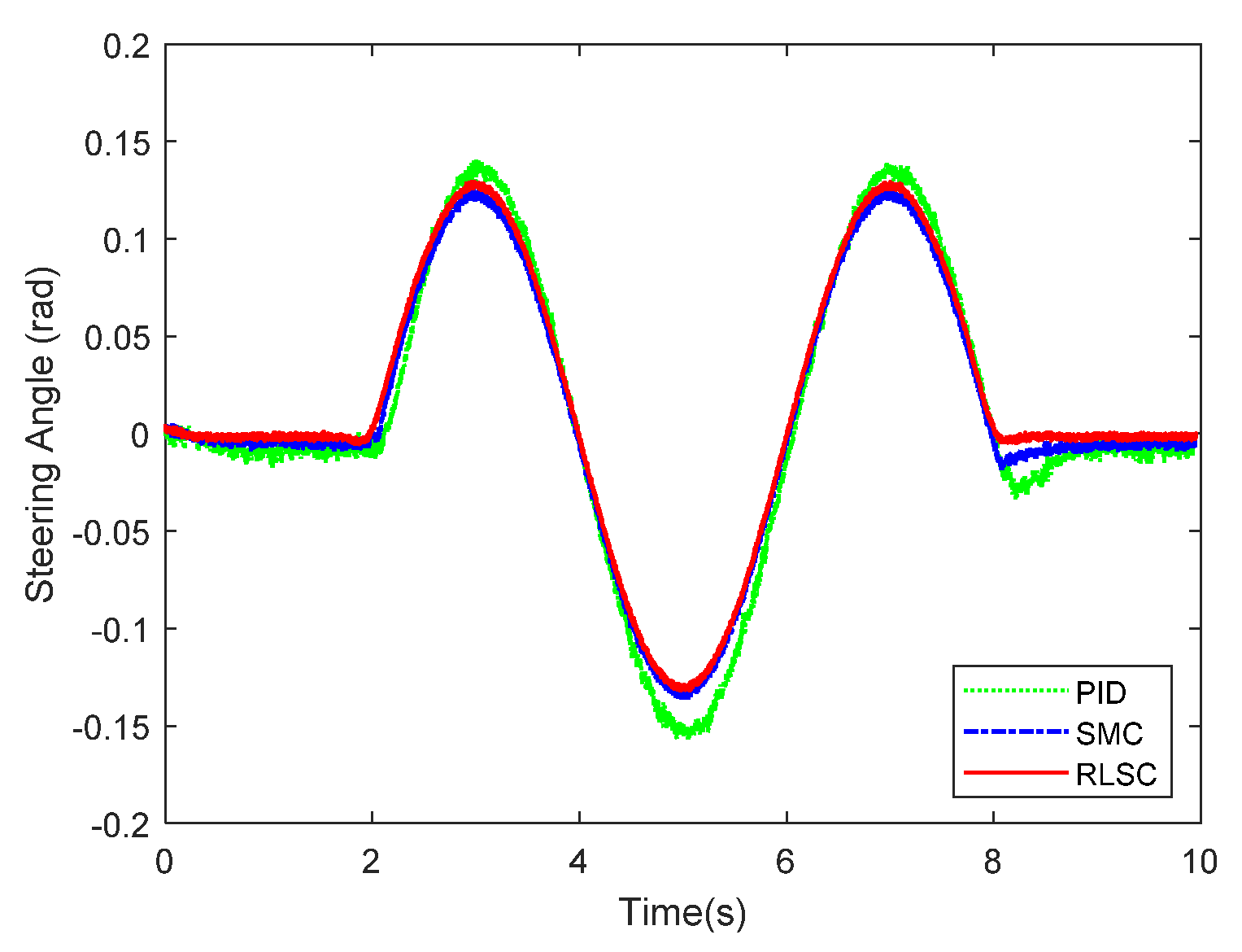 Sensors 20 05238 g010