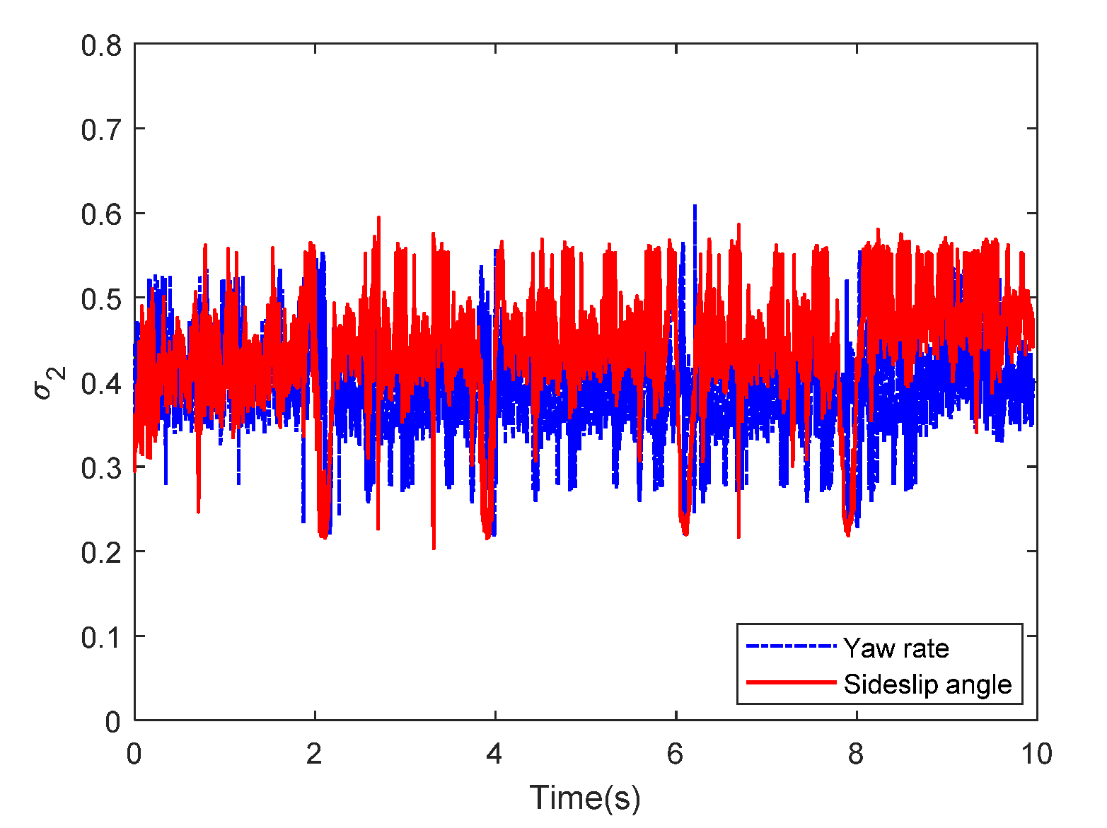 Sensors 20 05238 g011