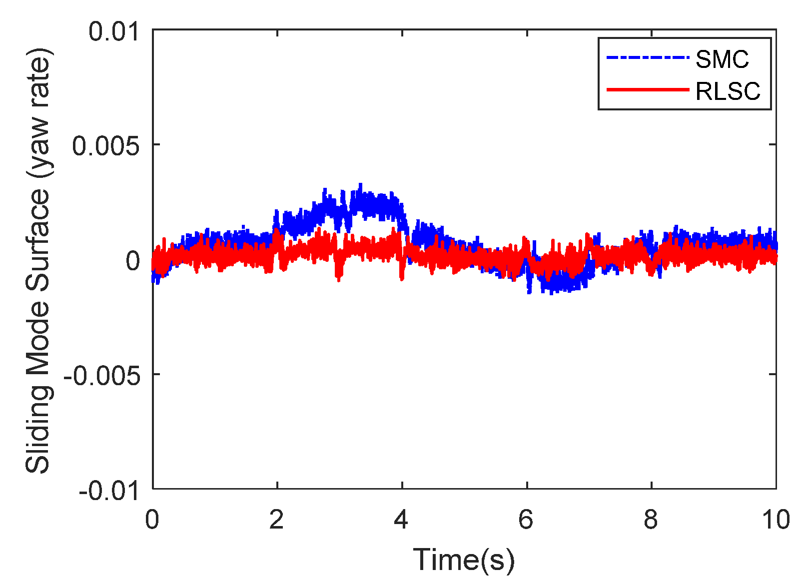 Sensors 20 05238 g013