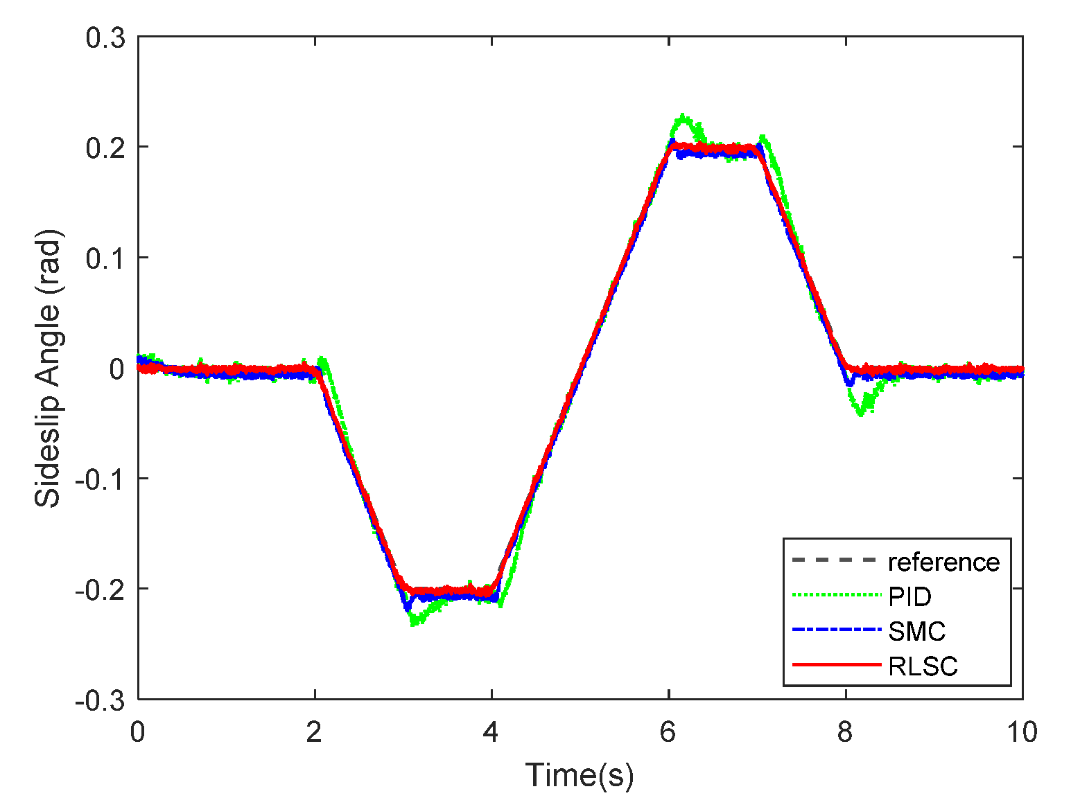 Sensors 20 05238 g017