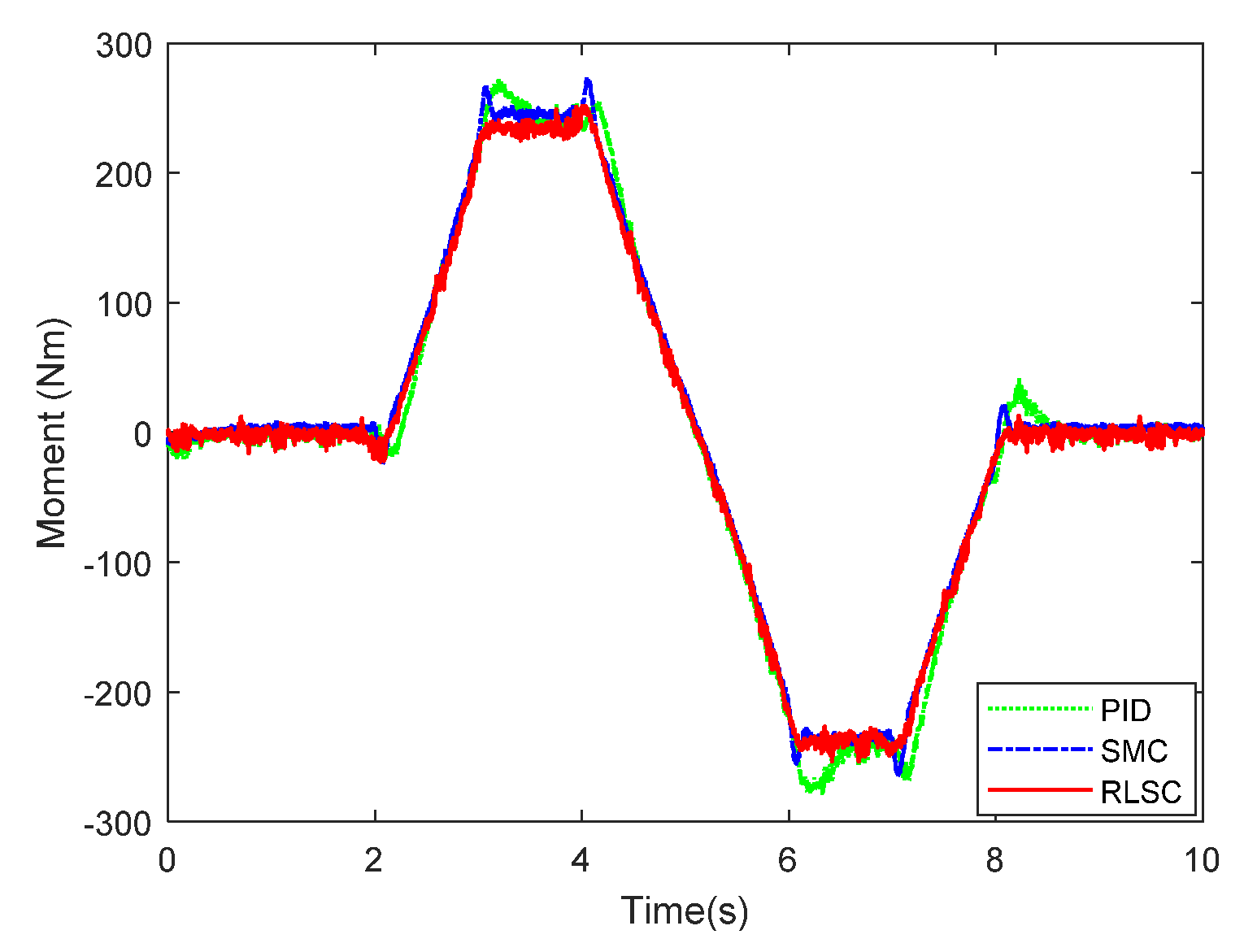 Sensors 20 05238 g019