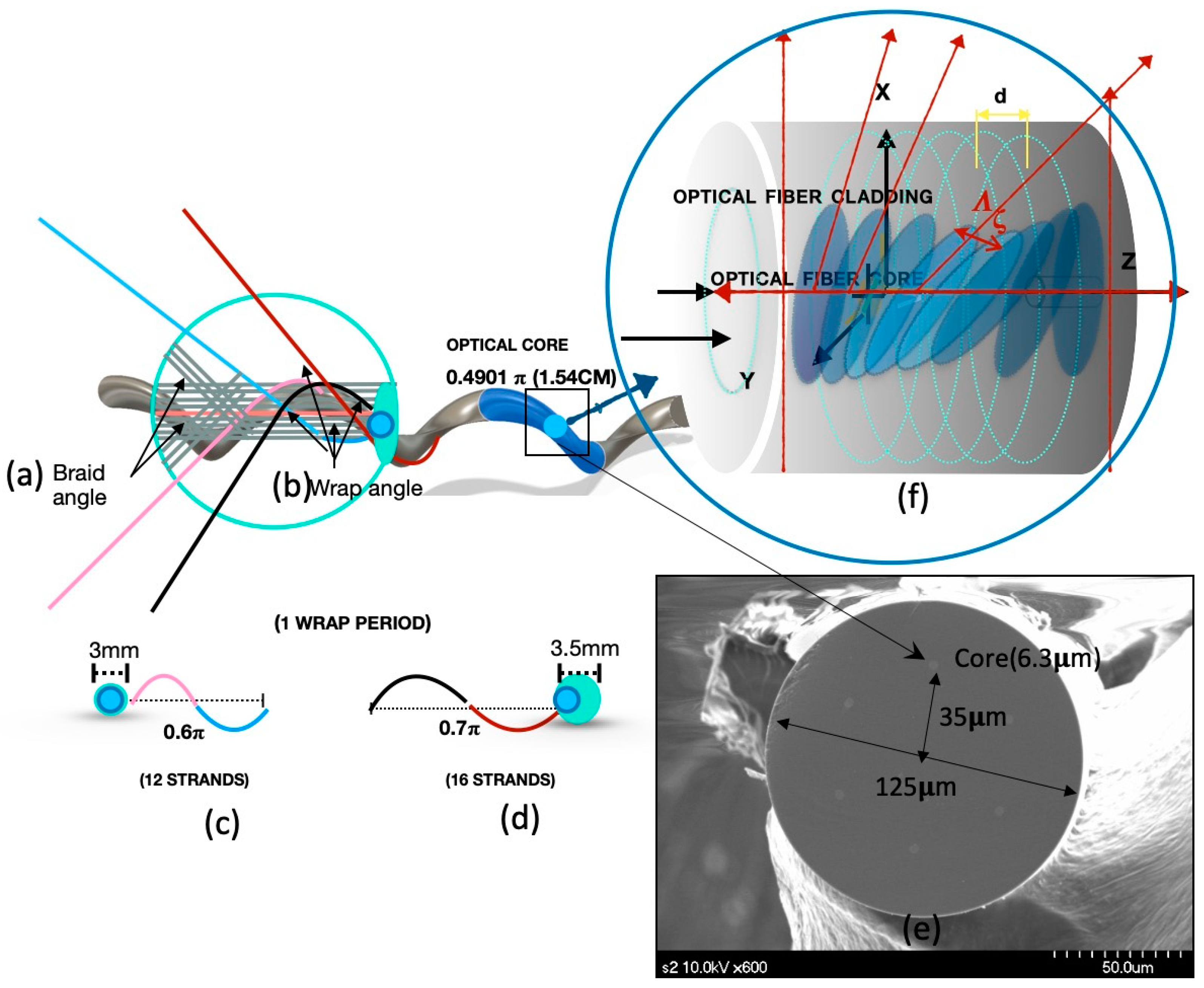 Sensors 20 05246 g002 Sensors 20 05246 g002